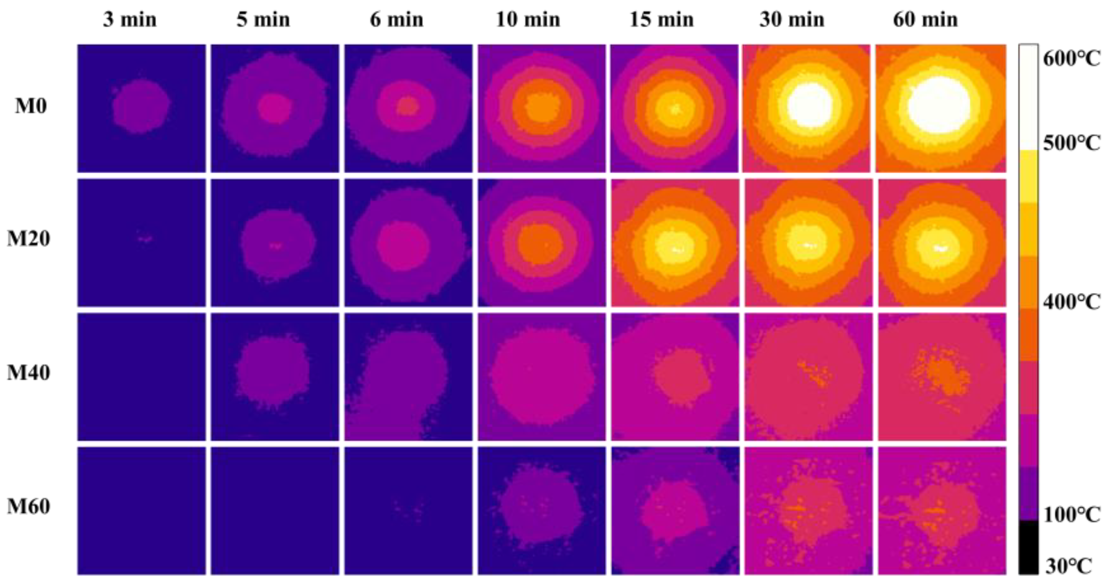 Materials 15 04134 g007