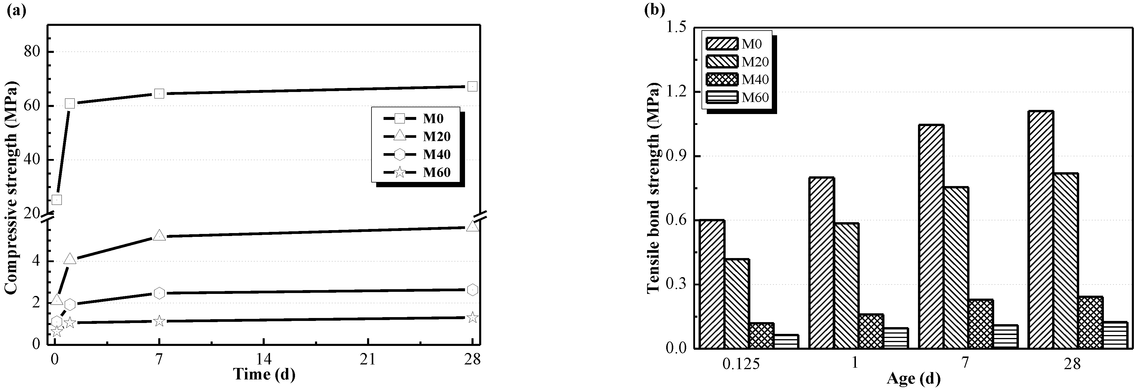 Materials 15 04134 g008