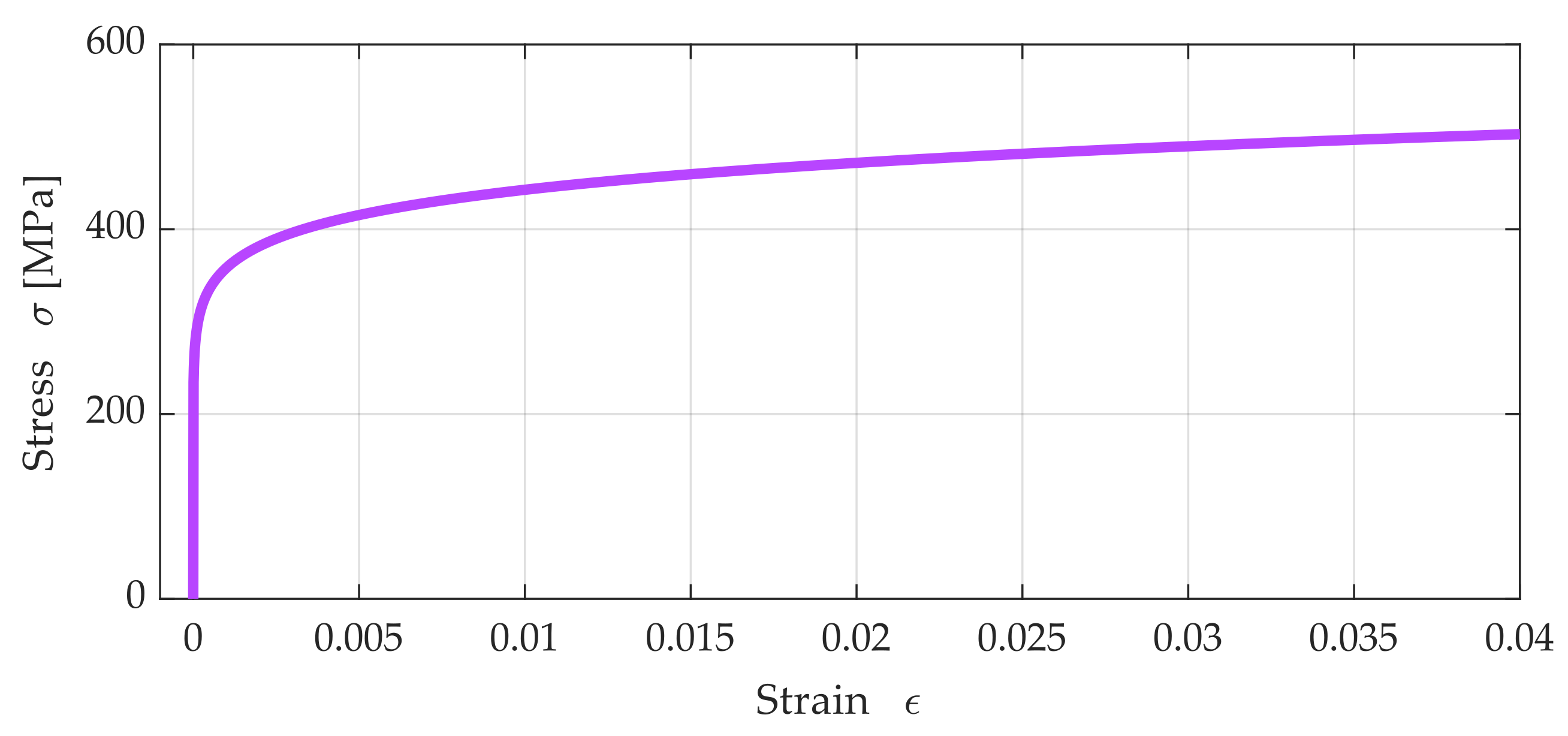 Materials 15 04139 g001