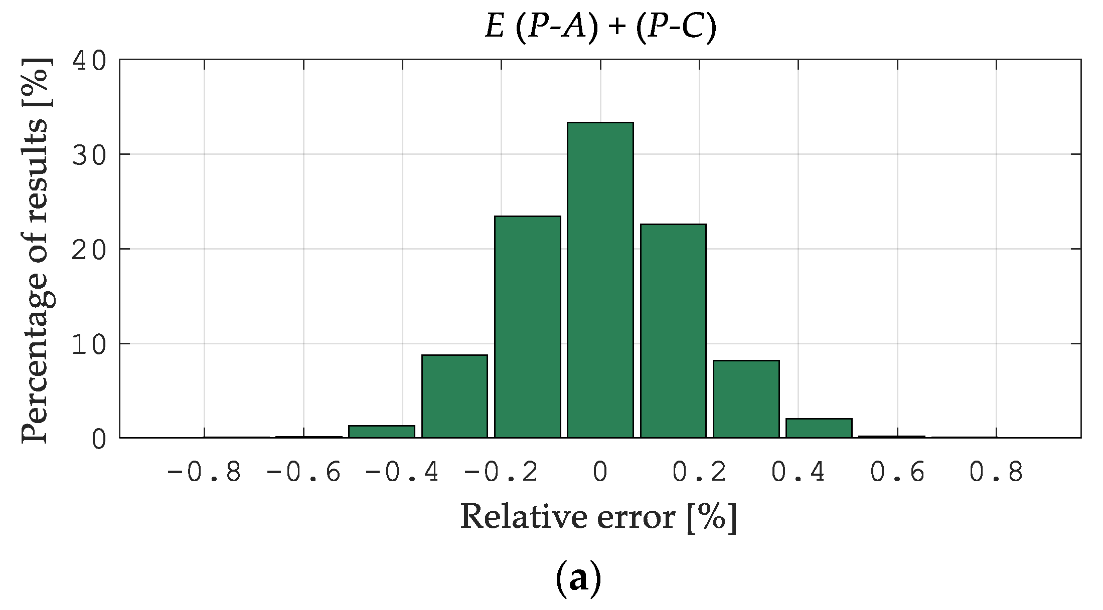 Materials 15 04139 g010a