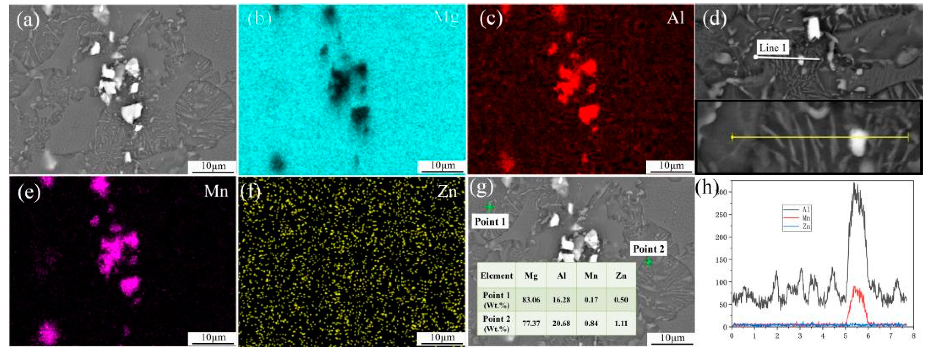 Materials 15 04147 g005