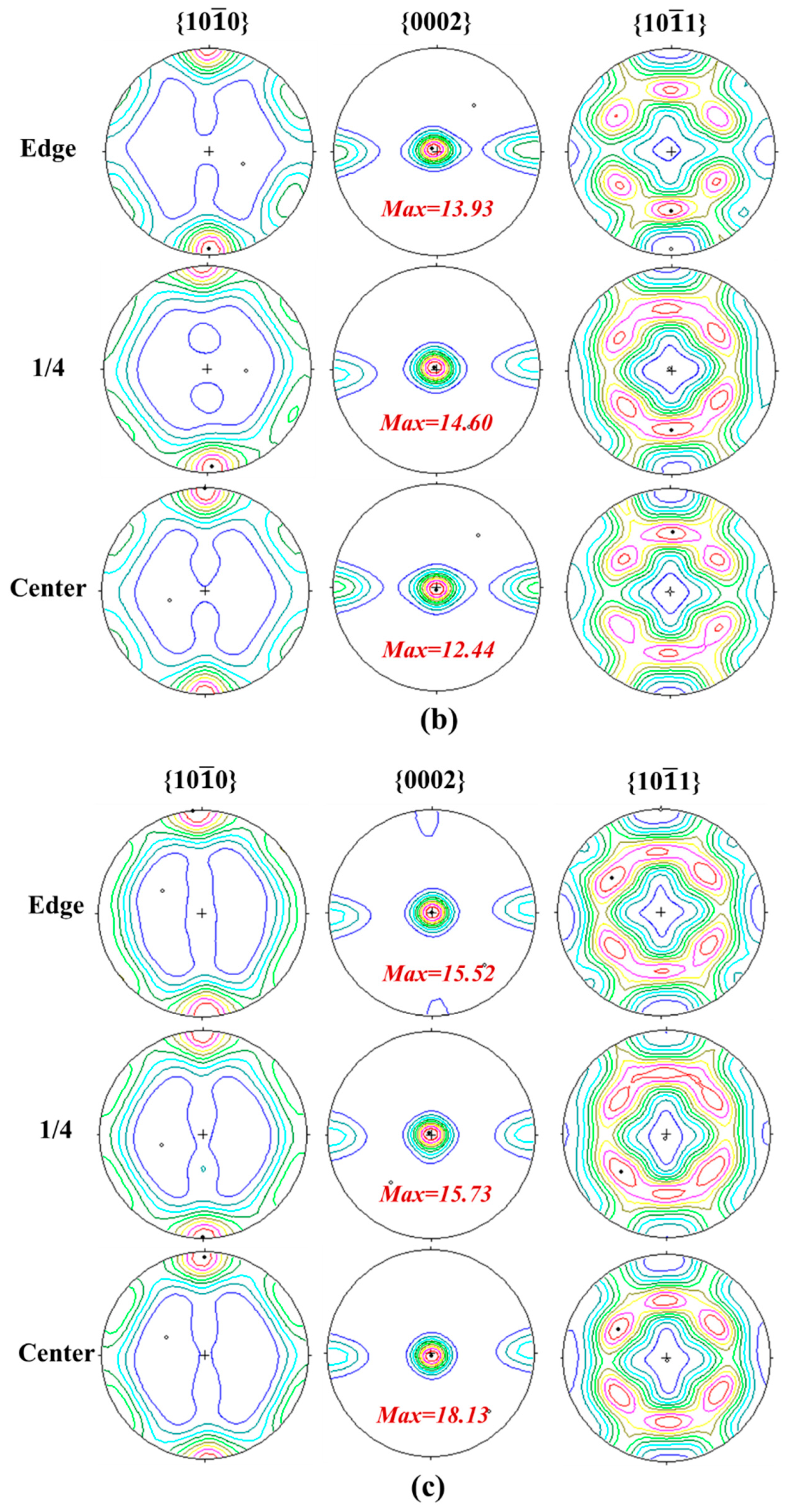Materials 15 04147 g007b