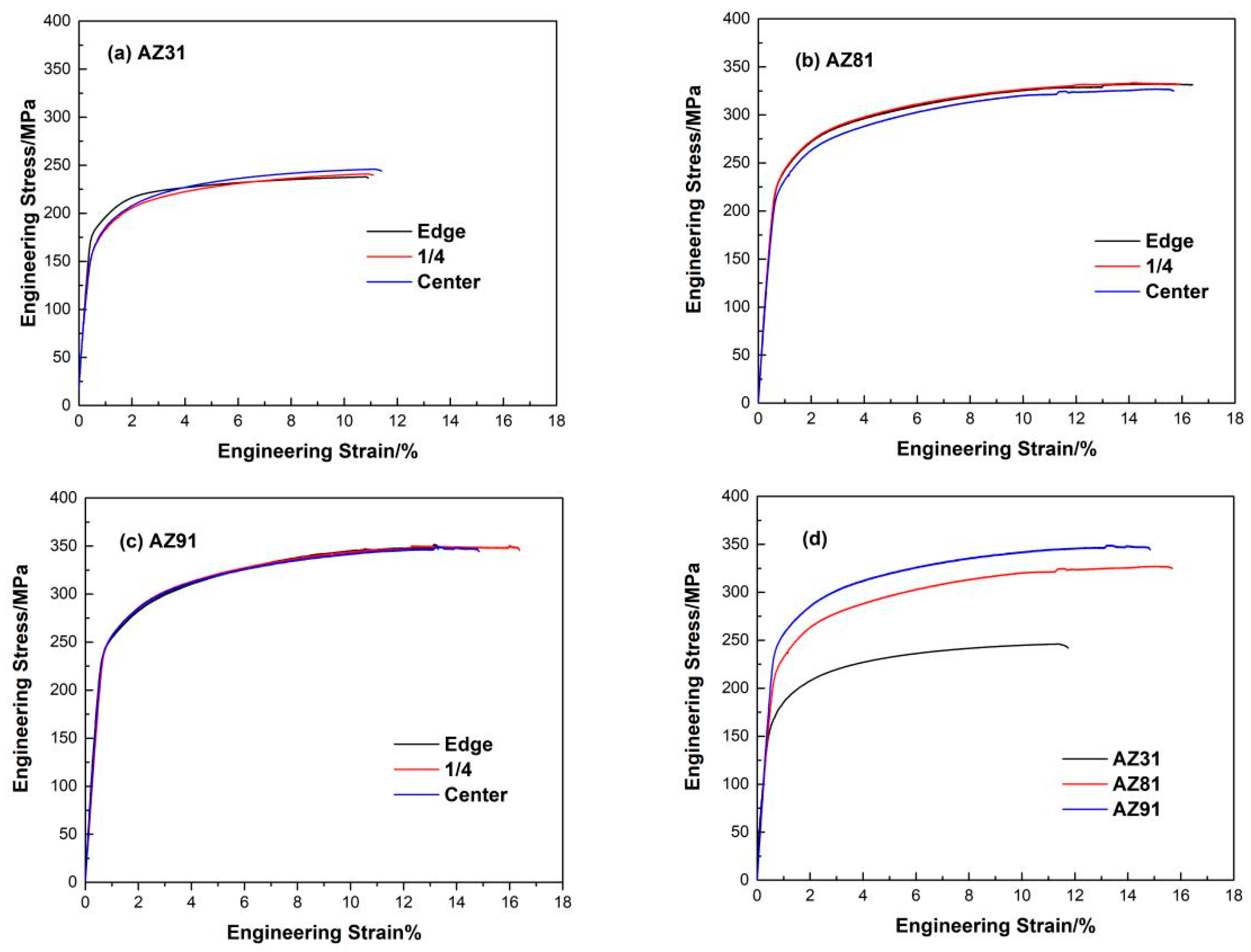 Materials 15 04147 g009