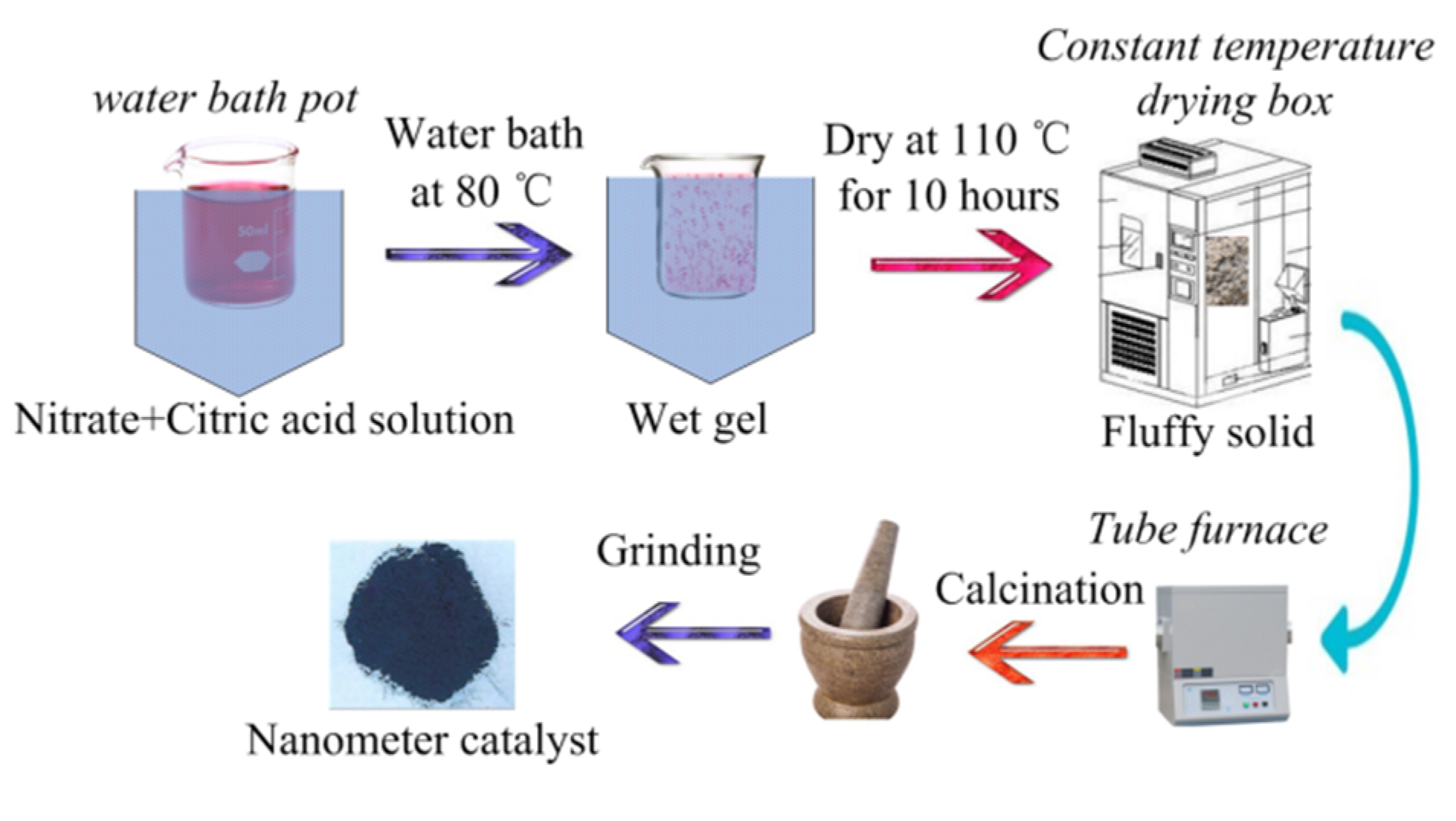 Materials 15 04149 g001