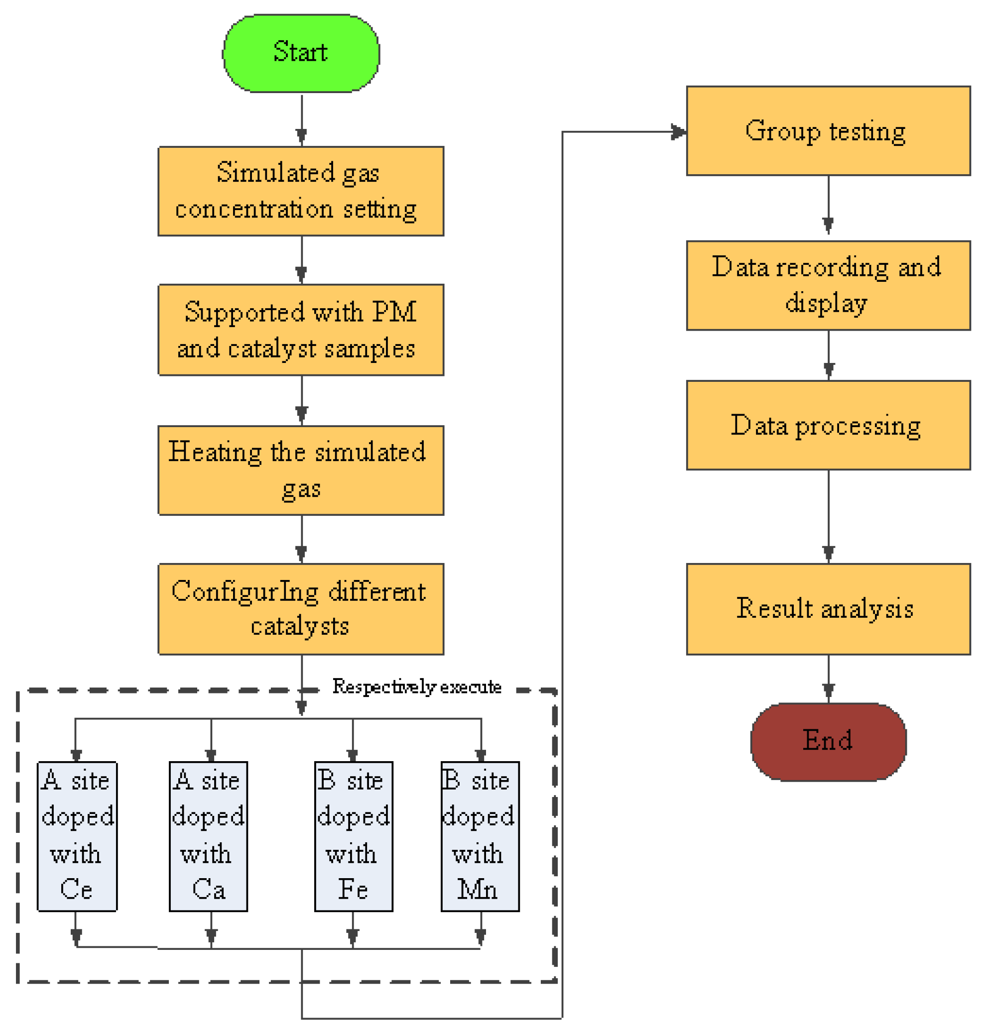 Materials 15 04149 g004