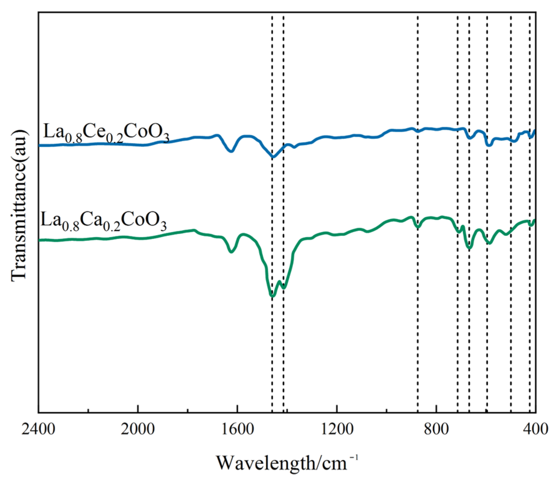 Materials 15 04149 g006