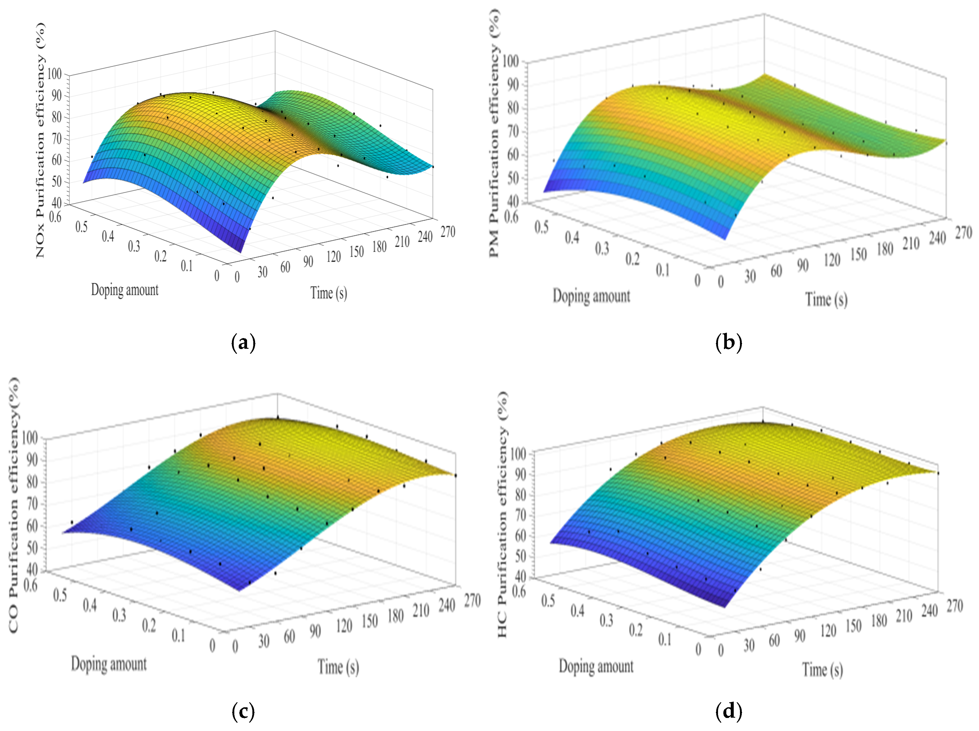 Materials 15 04149 g007