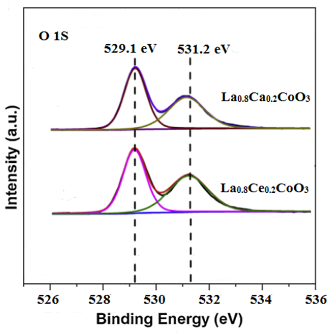 Materials 15 04149 g009