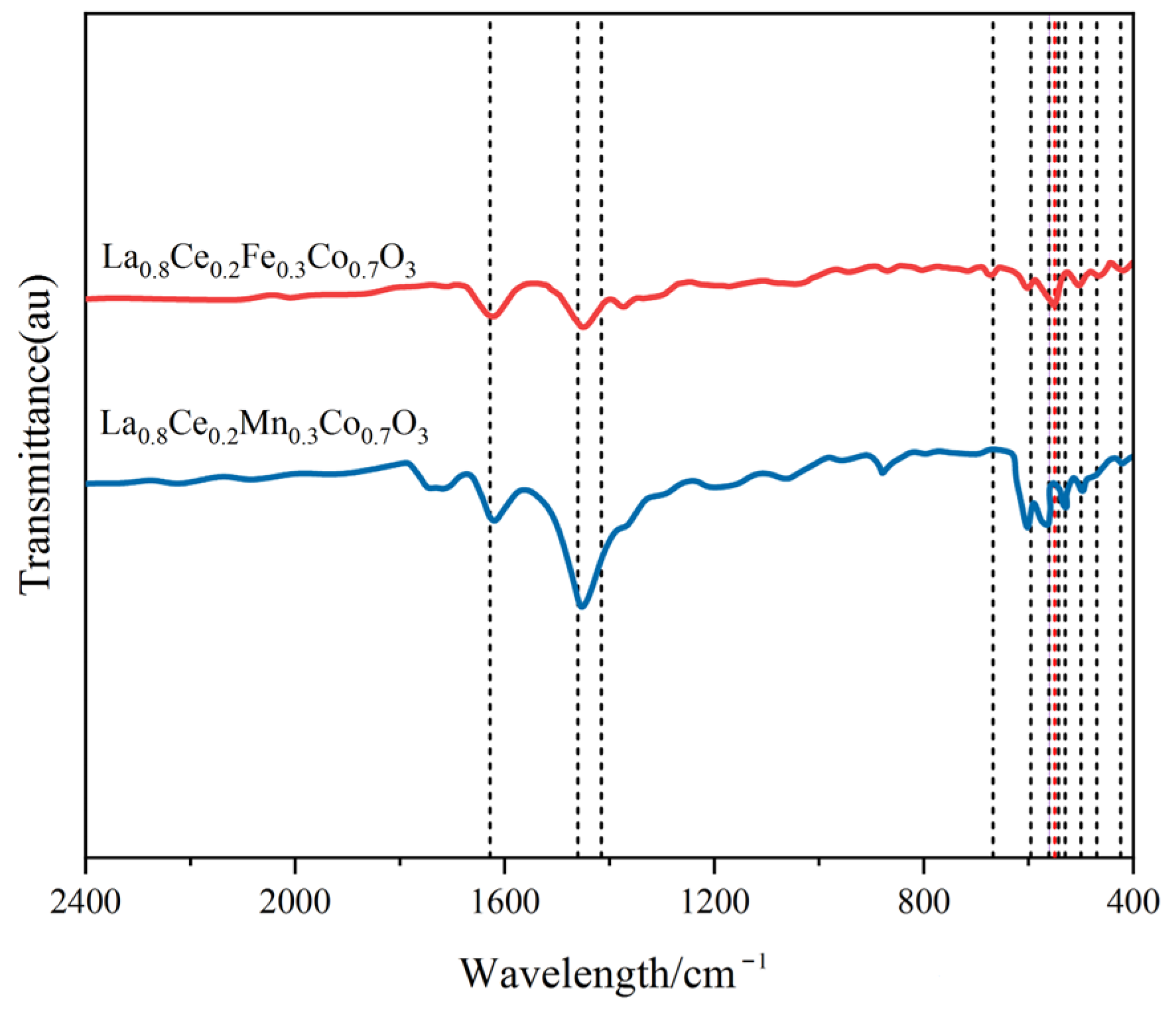 Materials 15 04149 g012