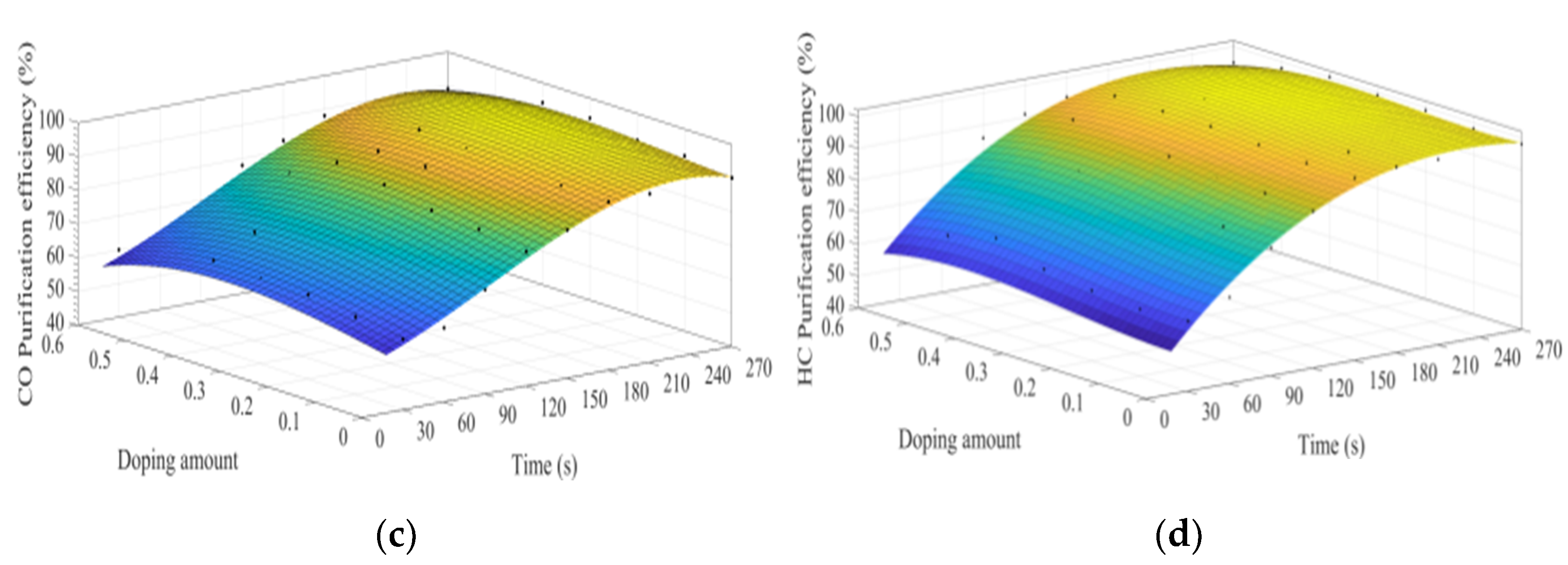 Materials 15 04149 g014b