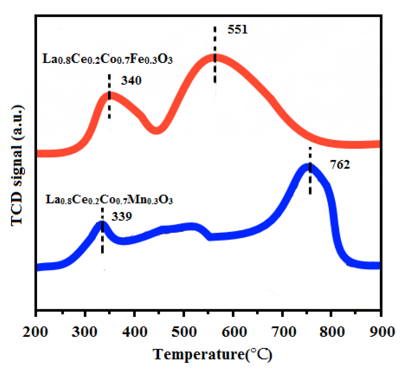 Materials 15 04149 g015