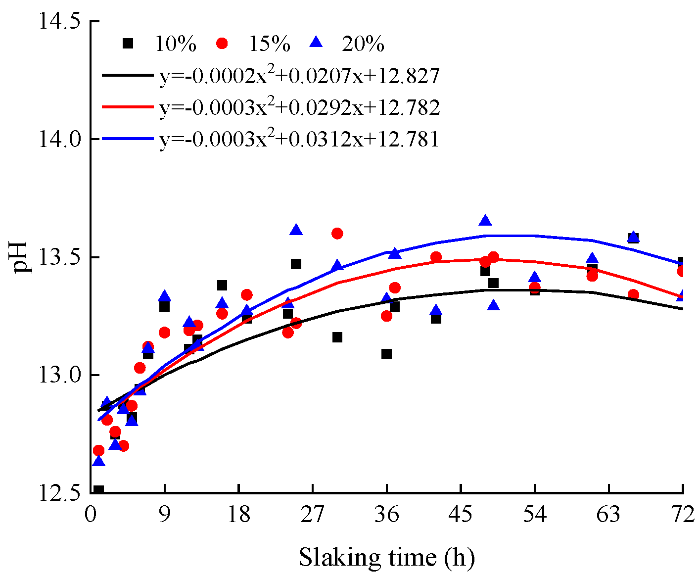 Materials 15 04151 g004