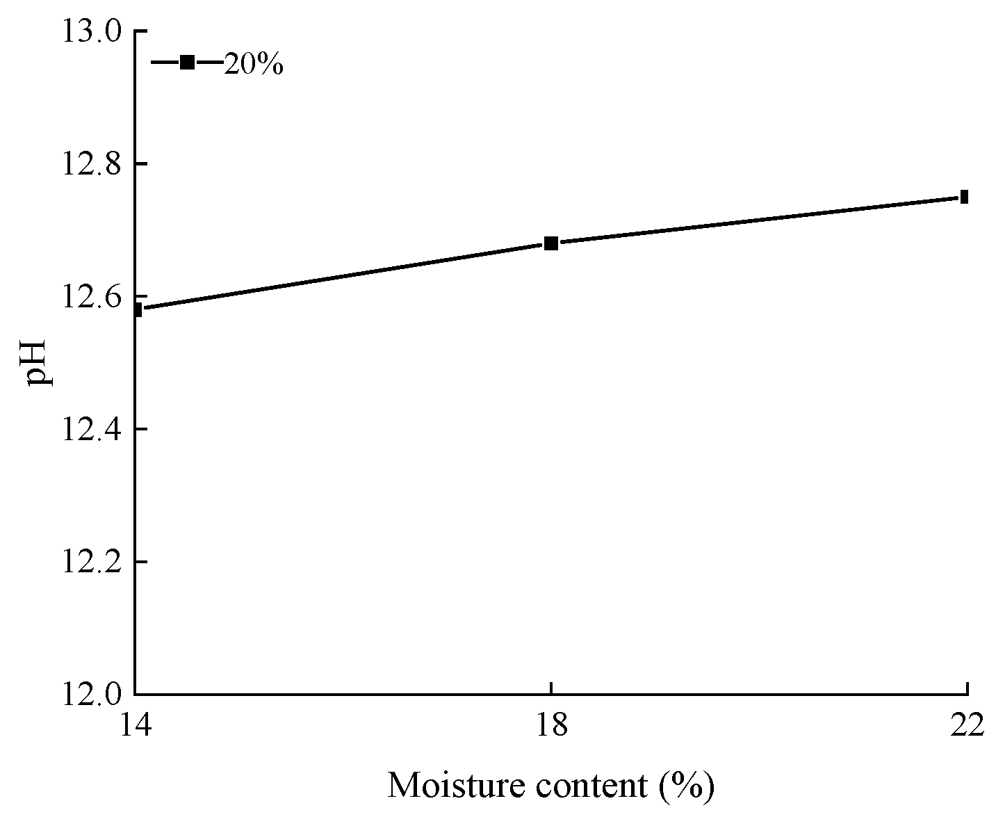 Materials 15 04151 g005