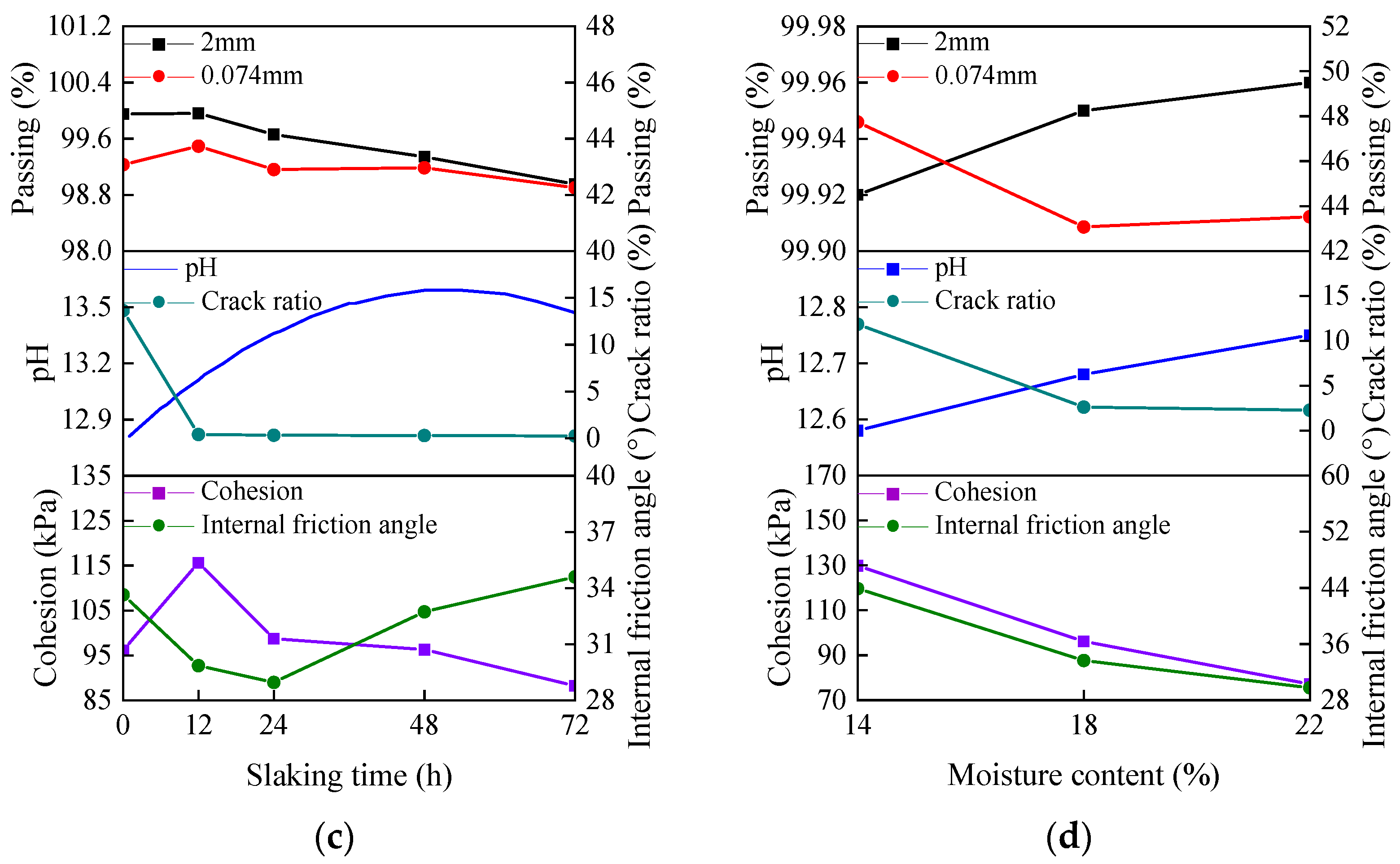 Materials 15 04151 g011b