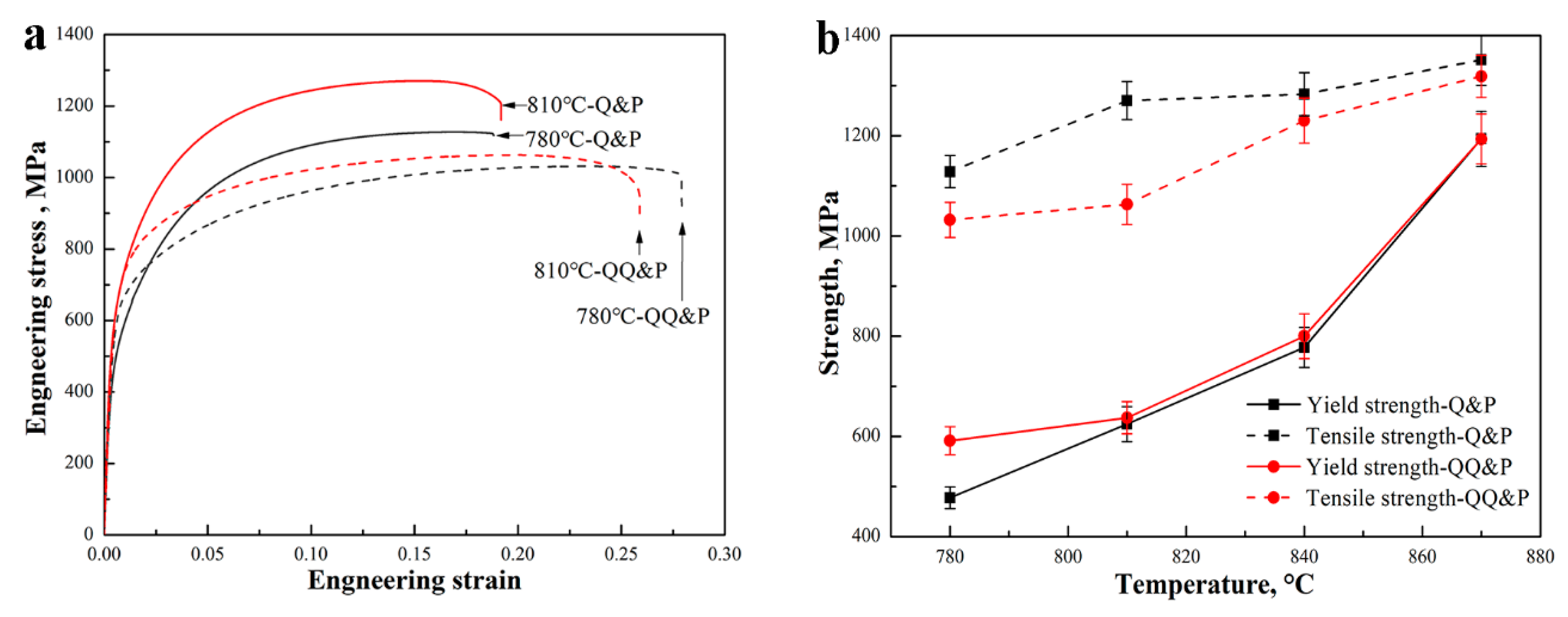 Materials 15 04156 g011a