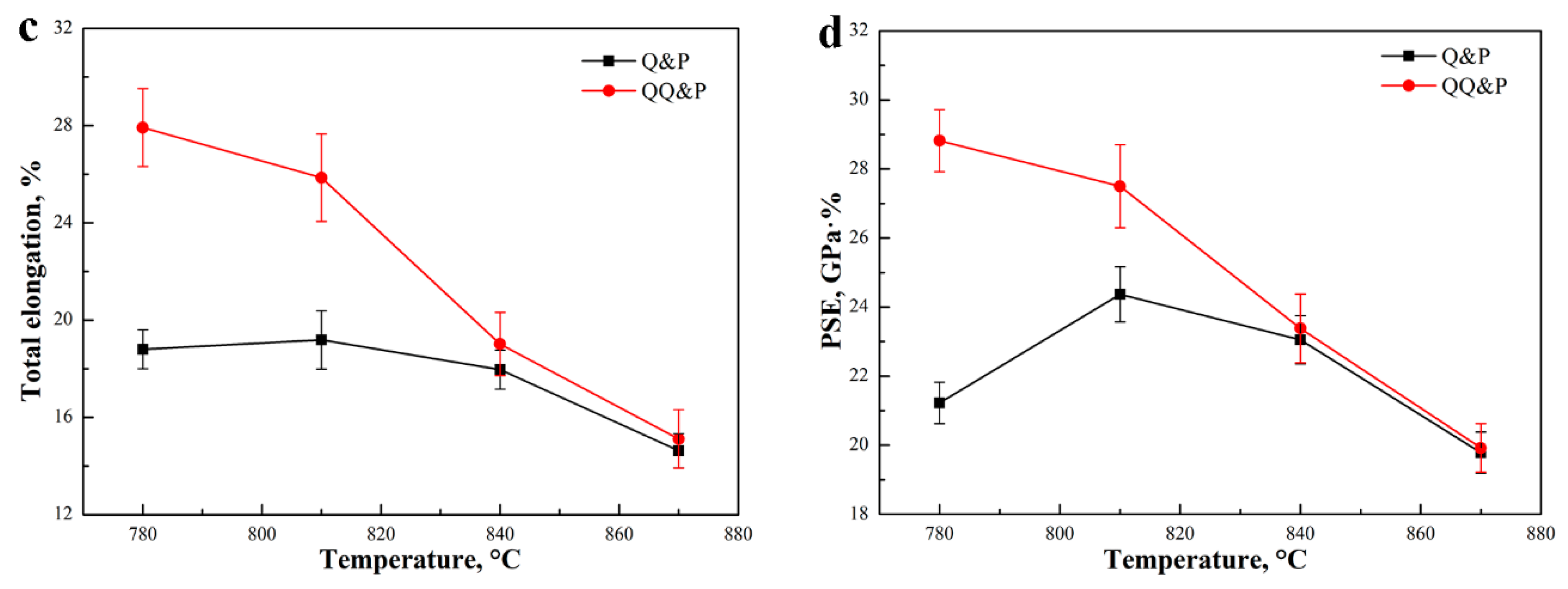 Materials 15 04156 g011b