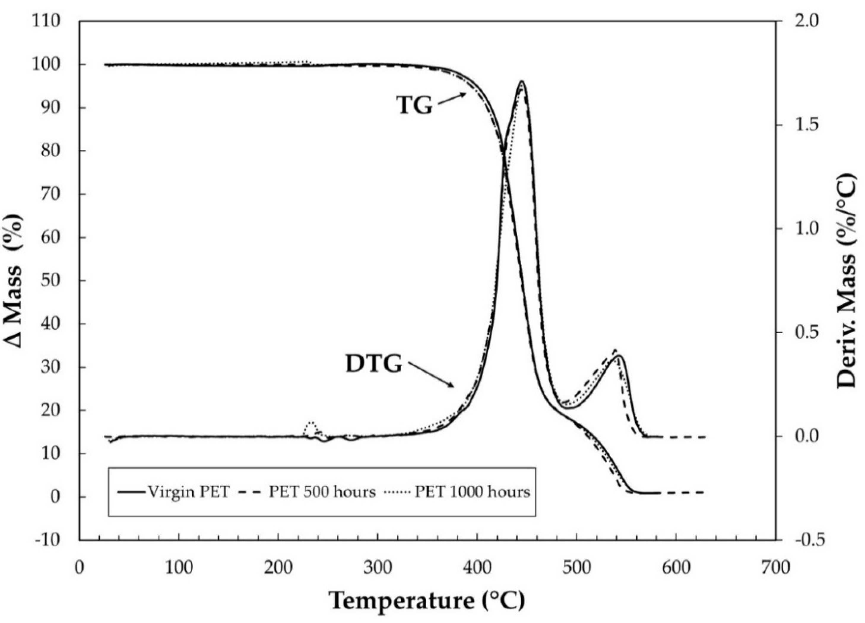 Materials 15 04157 g004