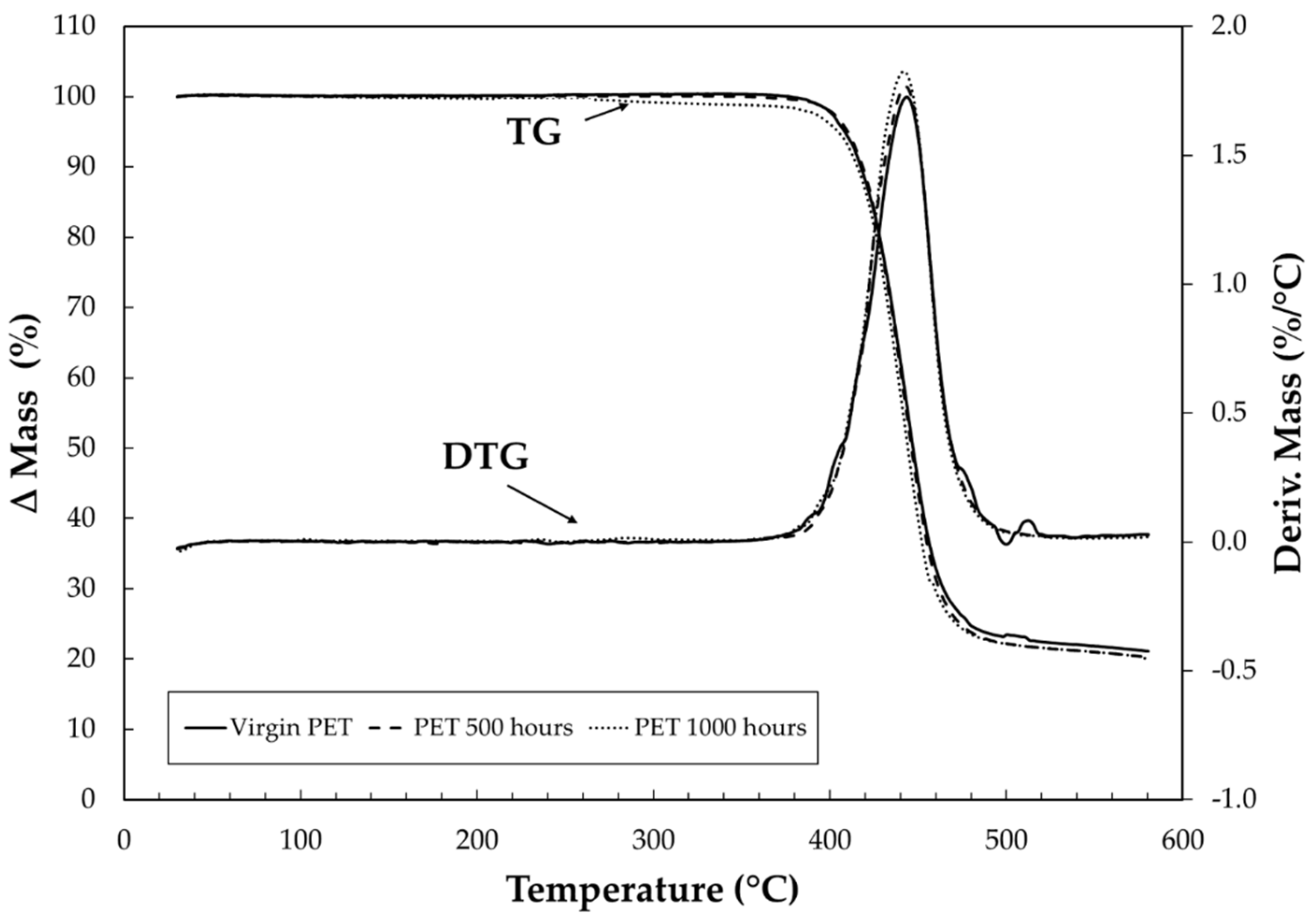 Materials 15 04157 g005