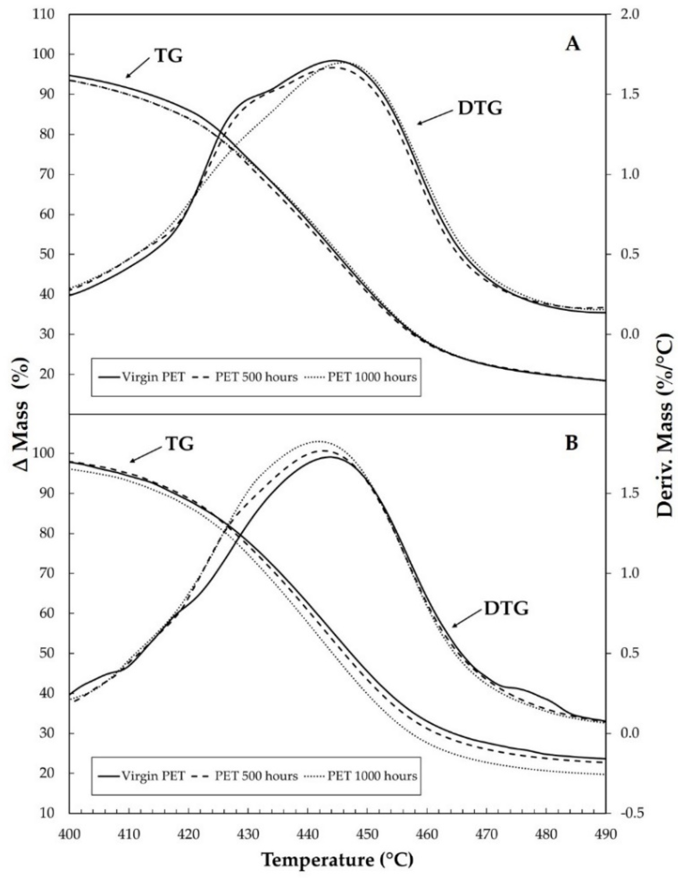 Materials 15 04157 g006