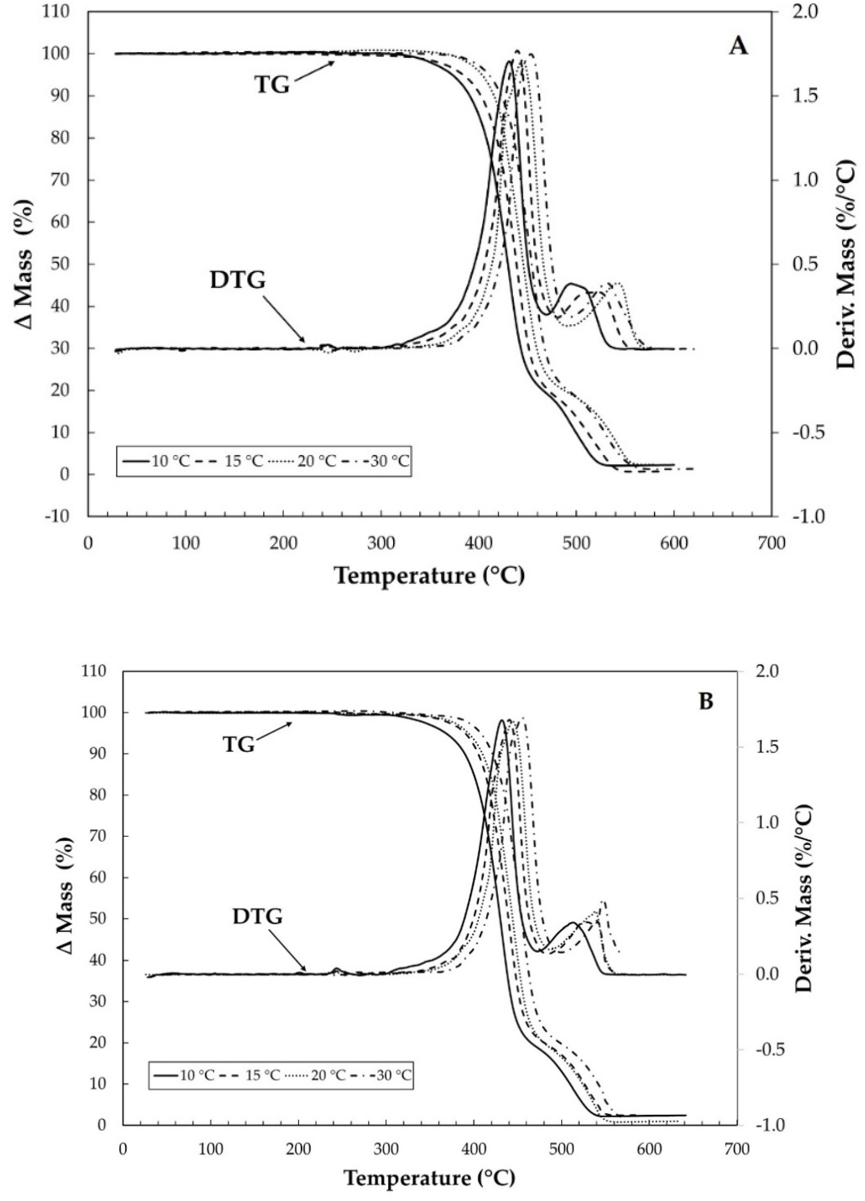 Materials 15 04157 g007a