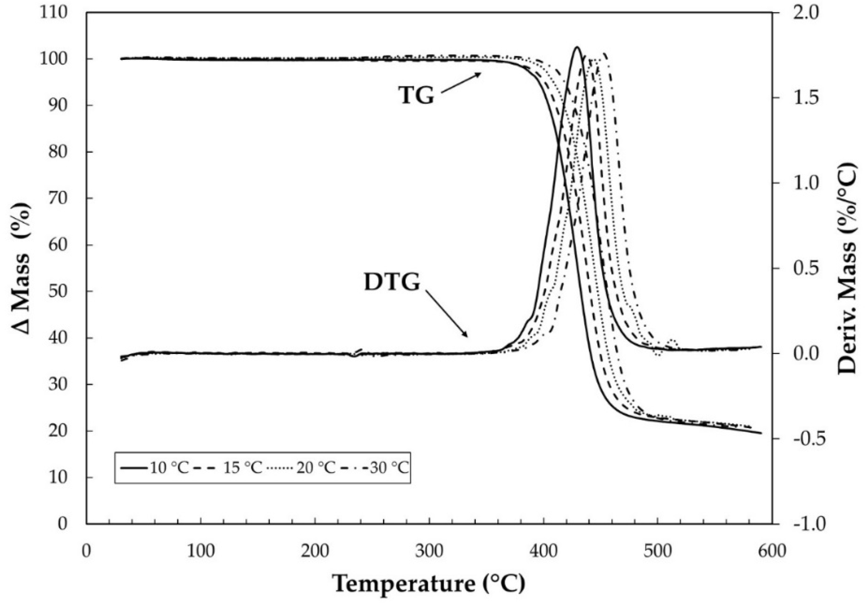 Materials 15 04157 g008