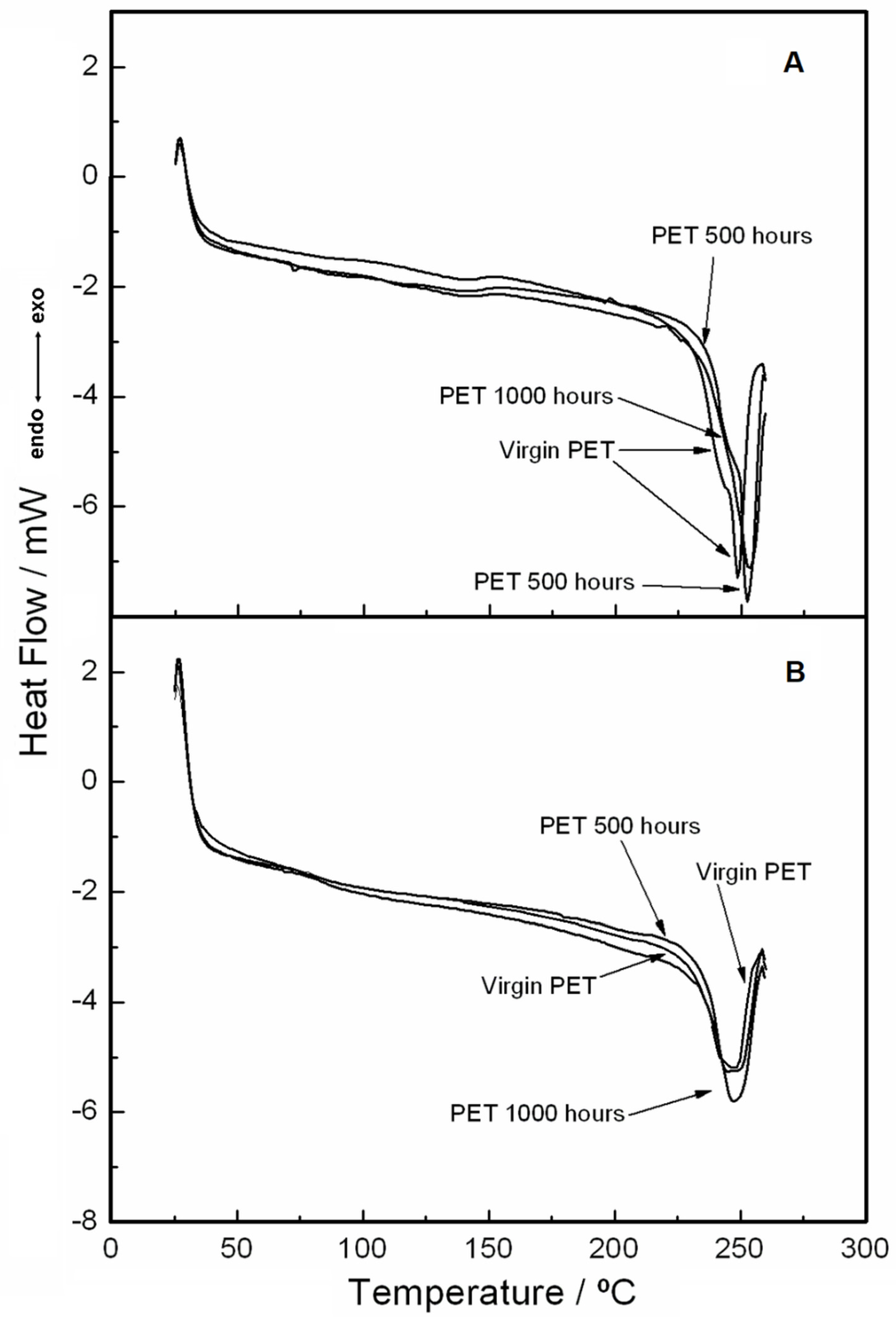 Materials 15 04157 g010