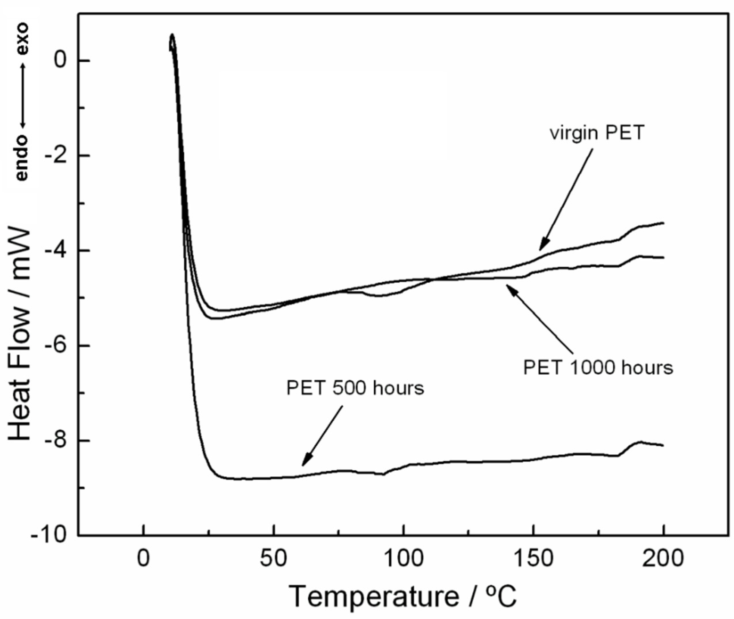 Materials 15 04157 g012