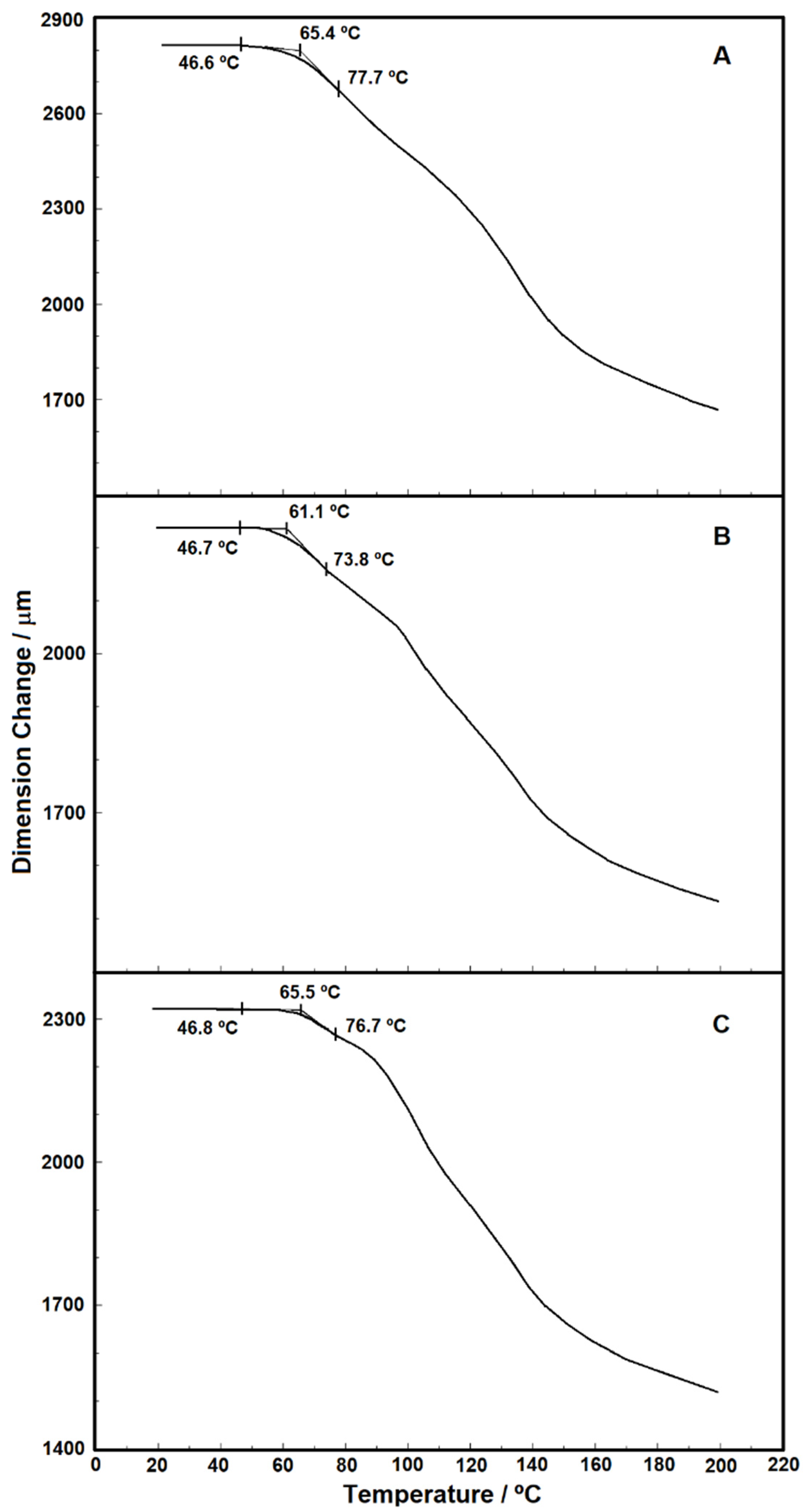Materials 15 04157 g013