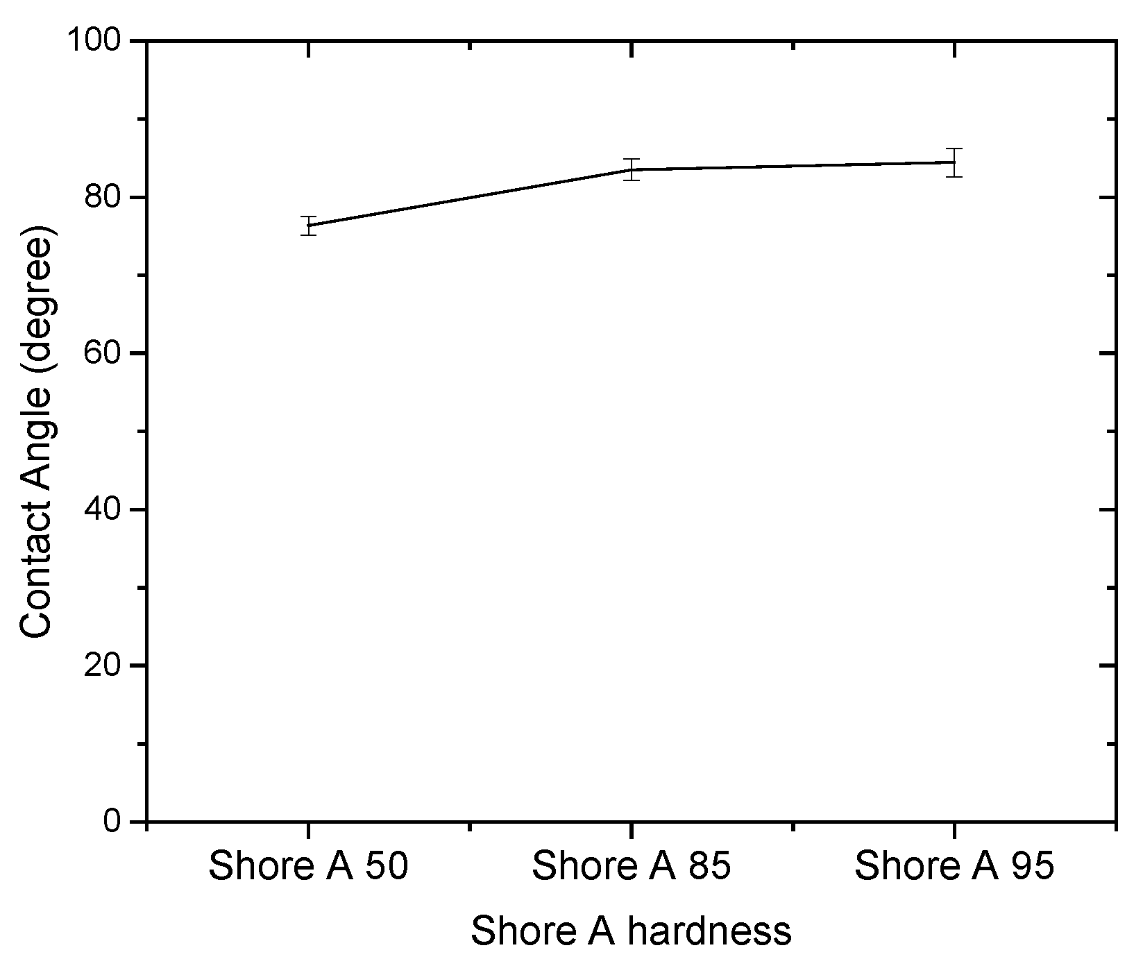 Materials 15 04159 g003