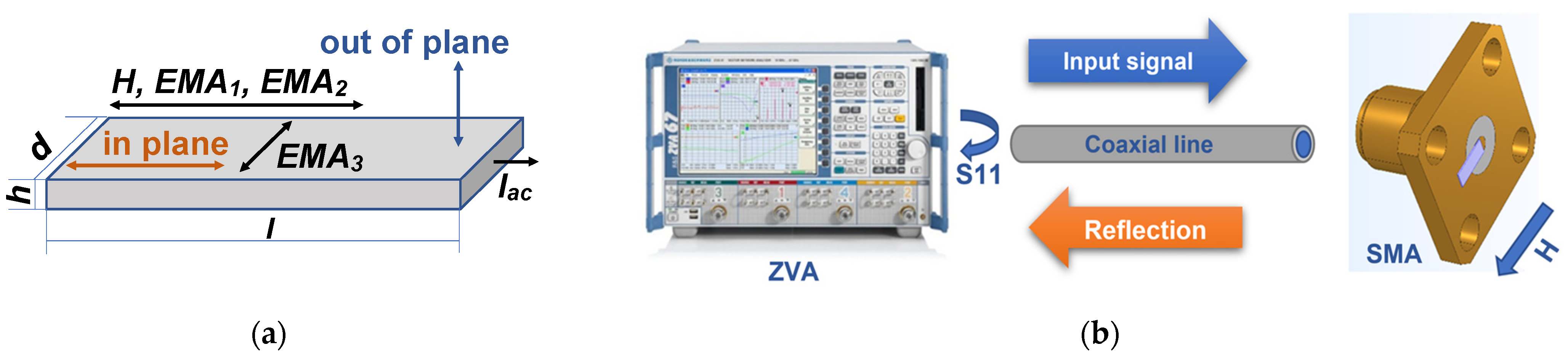 Materials 15 04160 g001