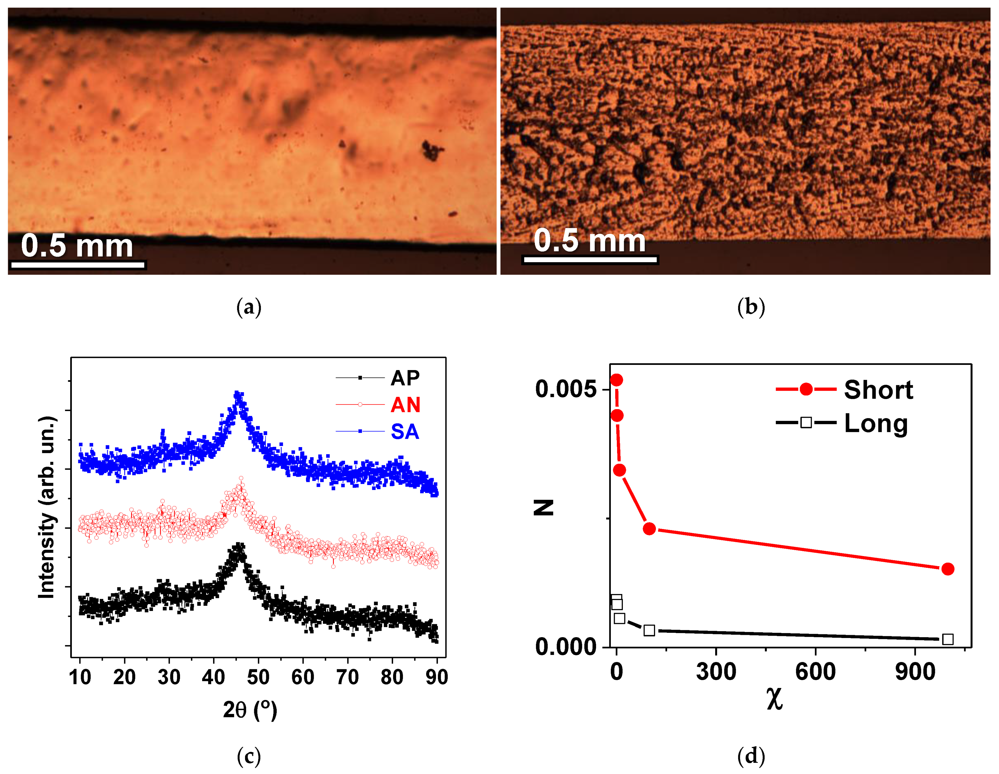 Materials 15 04160 g002