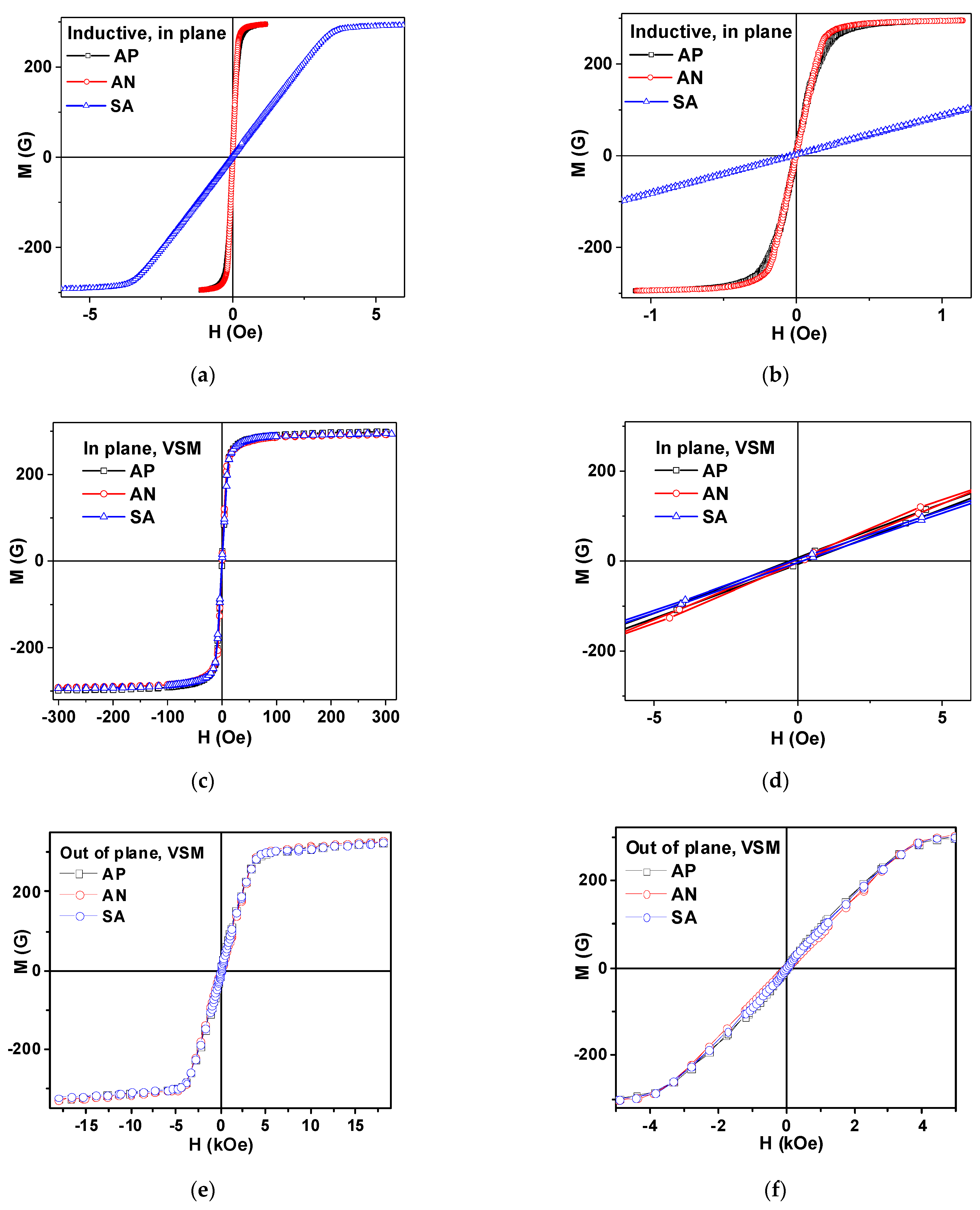 Materials 15 04160 g004