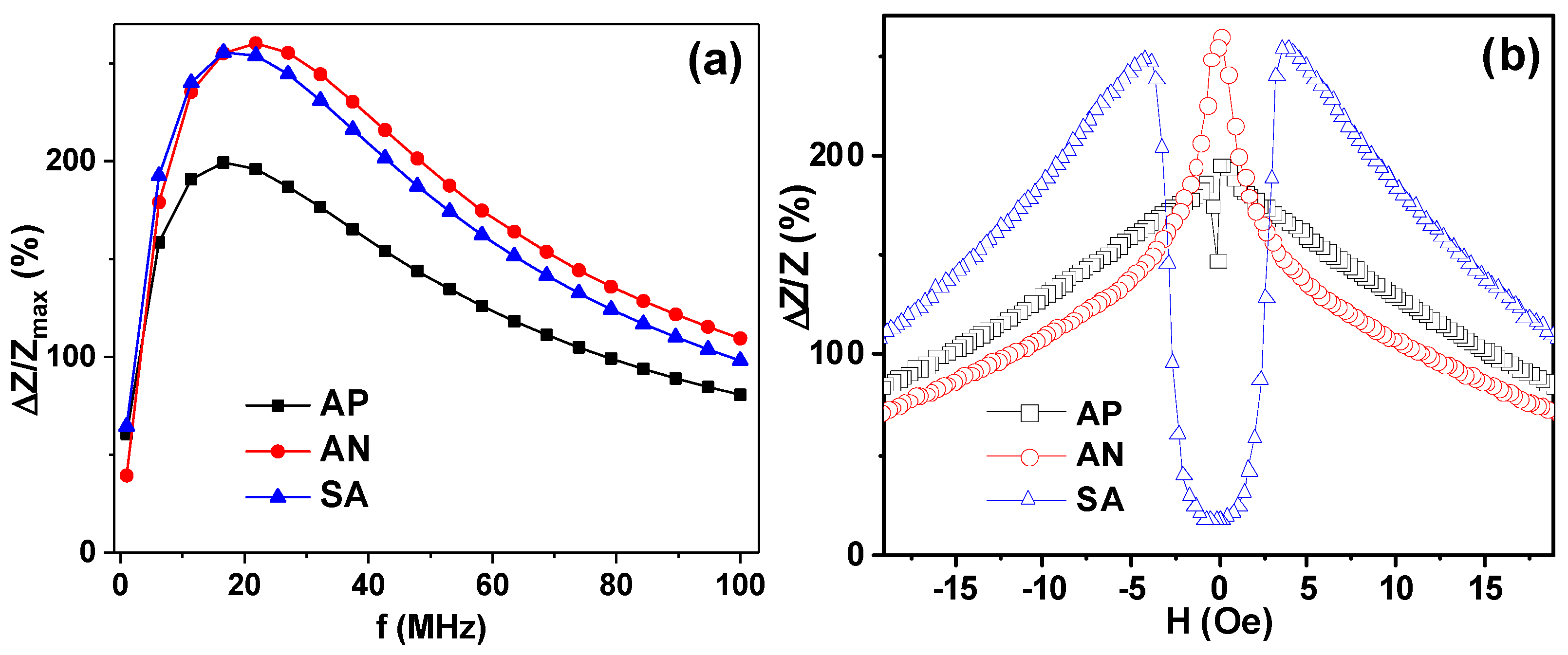 Materials 15 04160 g006