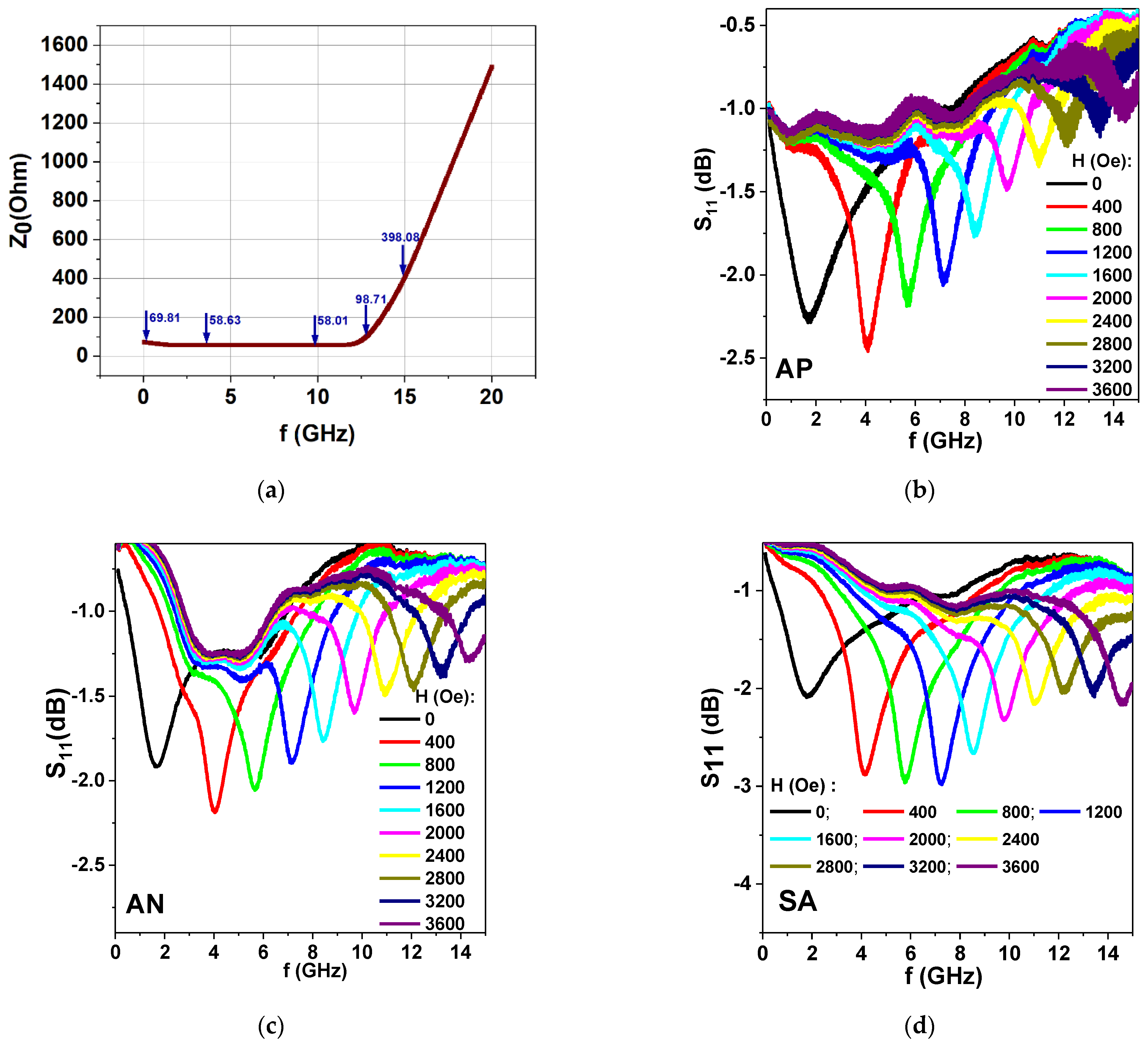 Materials 15 04160 g008