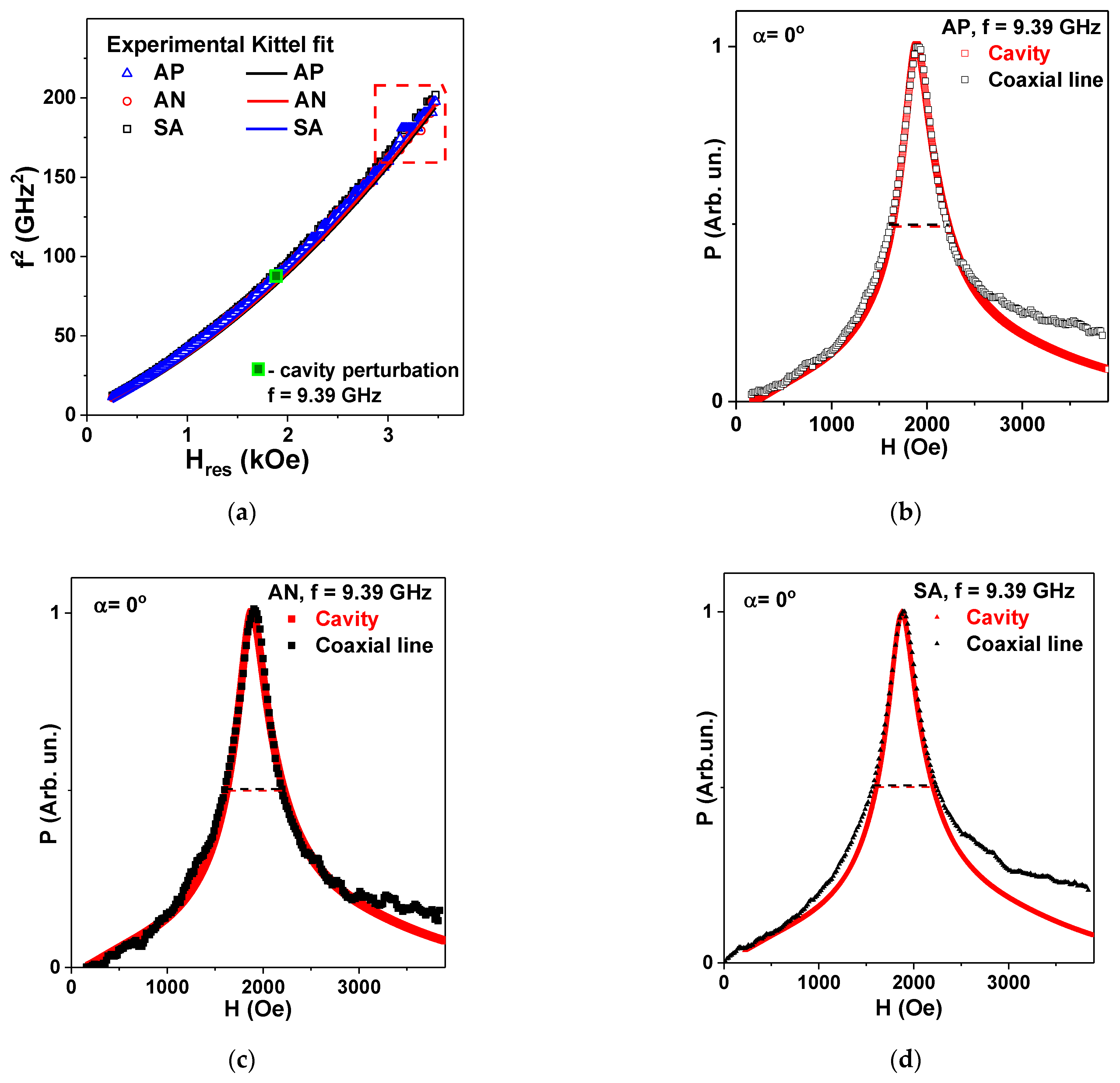 Materials 15 04160 g009