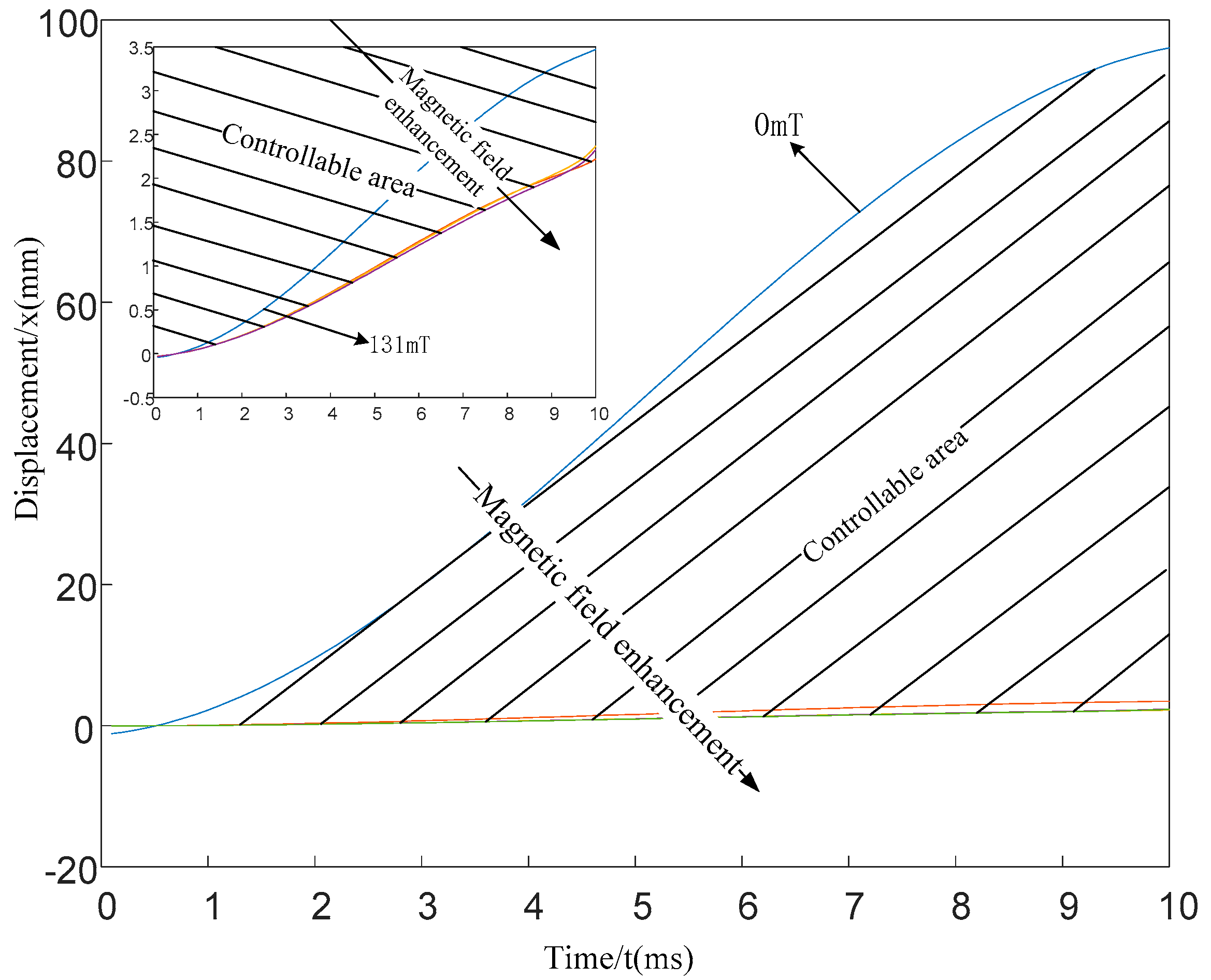Materials 15 04161 g007