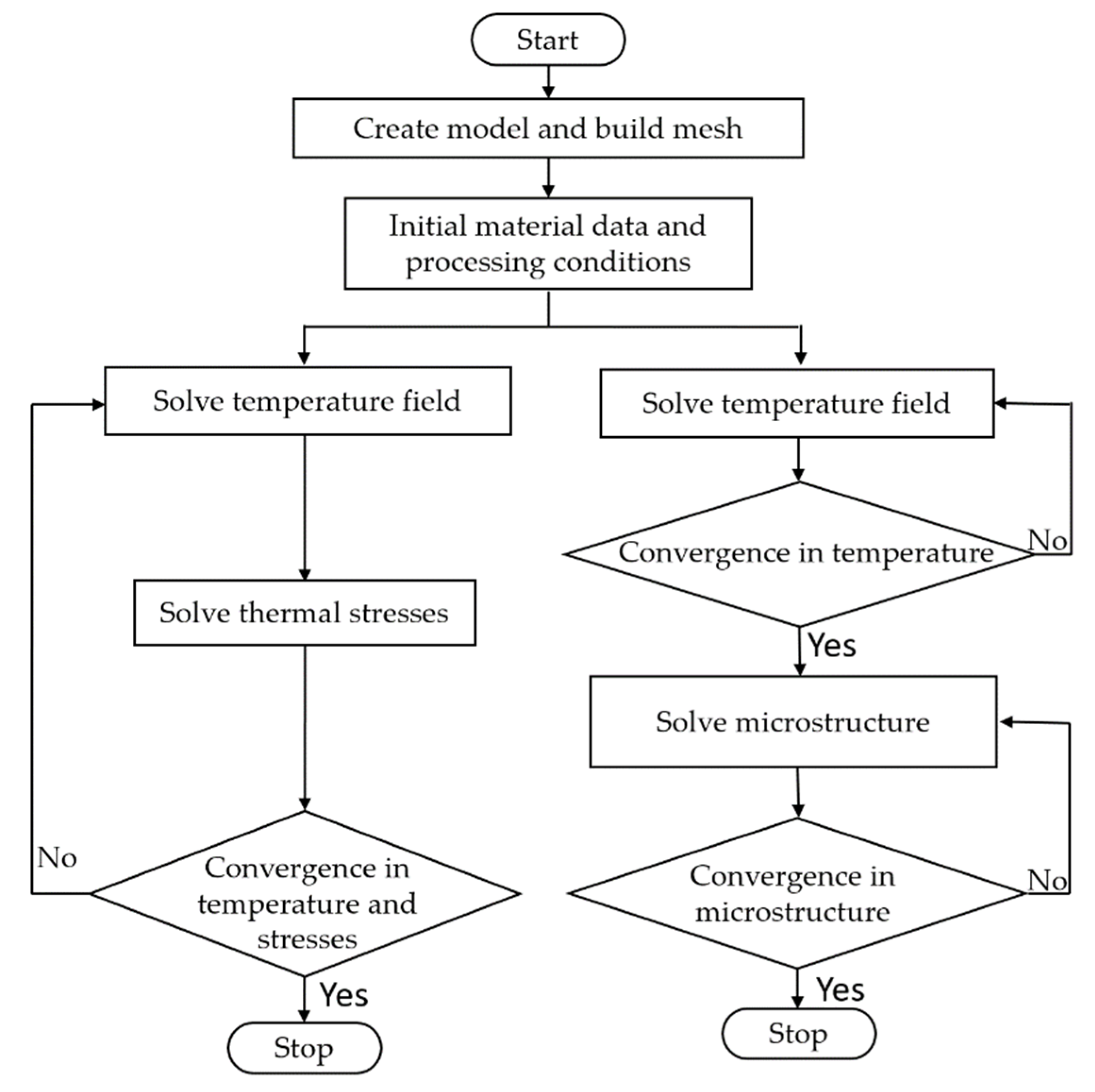 Materials 15 04166 g002