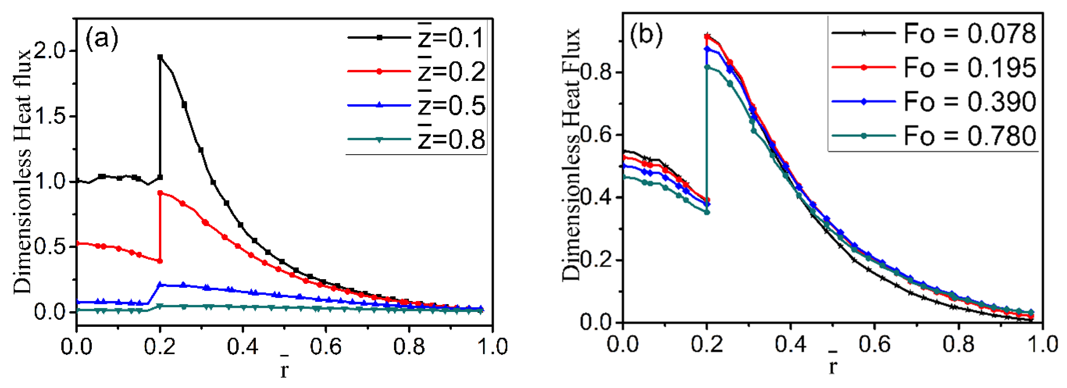 Materials 15 04166 g005