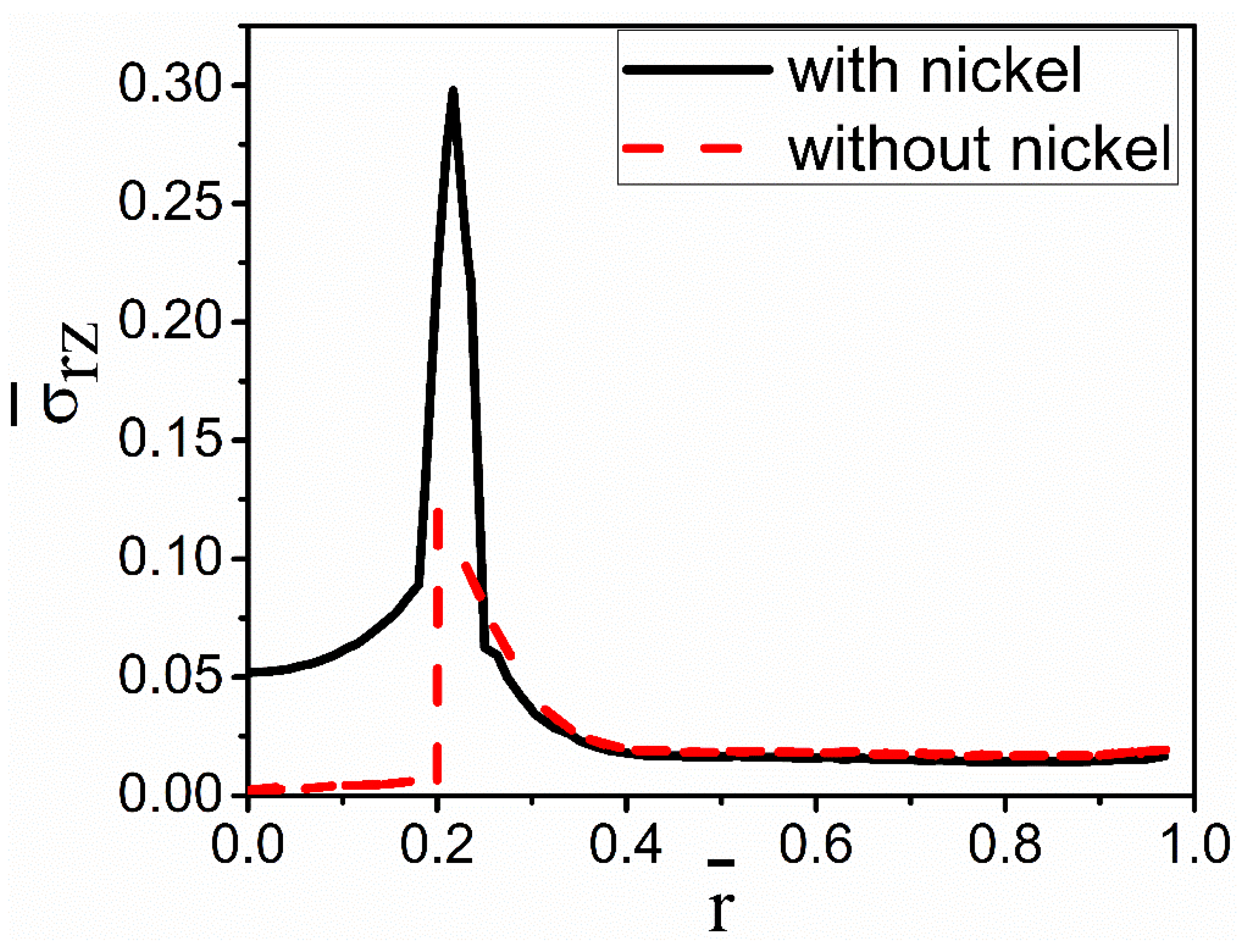Materials 15 04166 g009