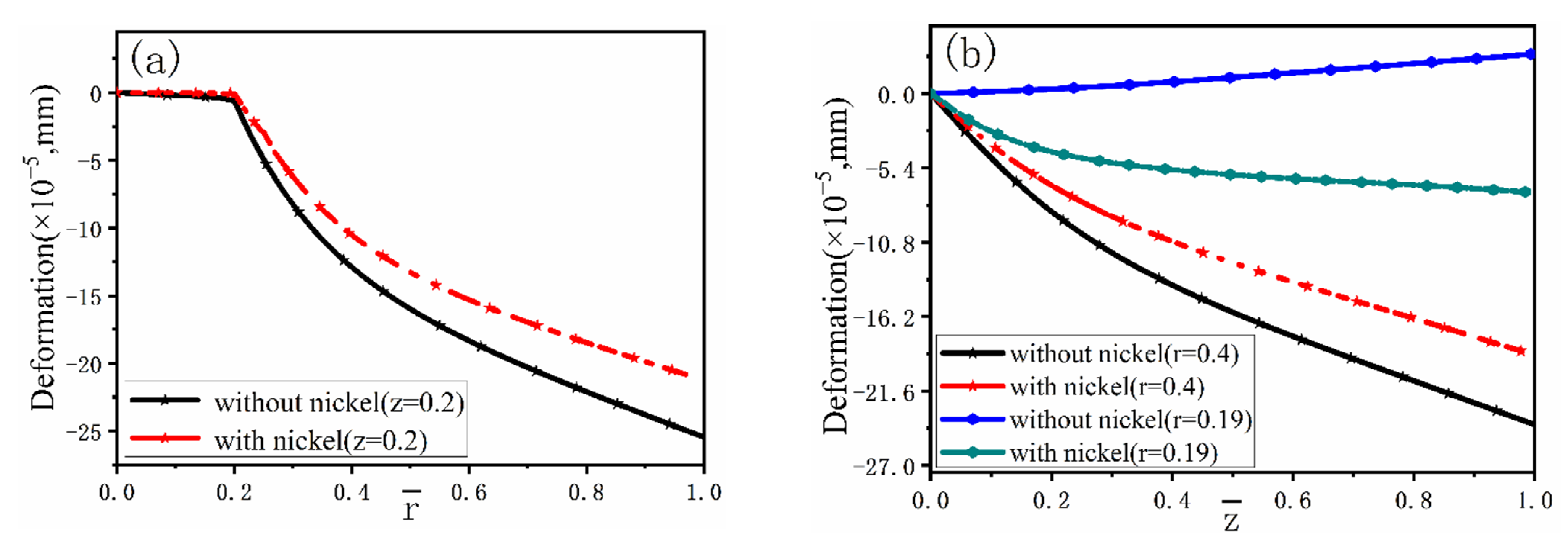 Materials 15 04166 g012
