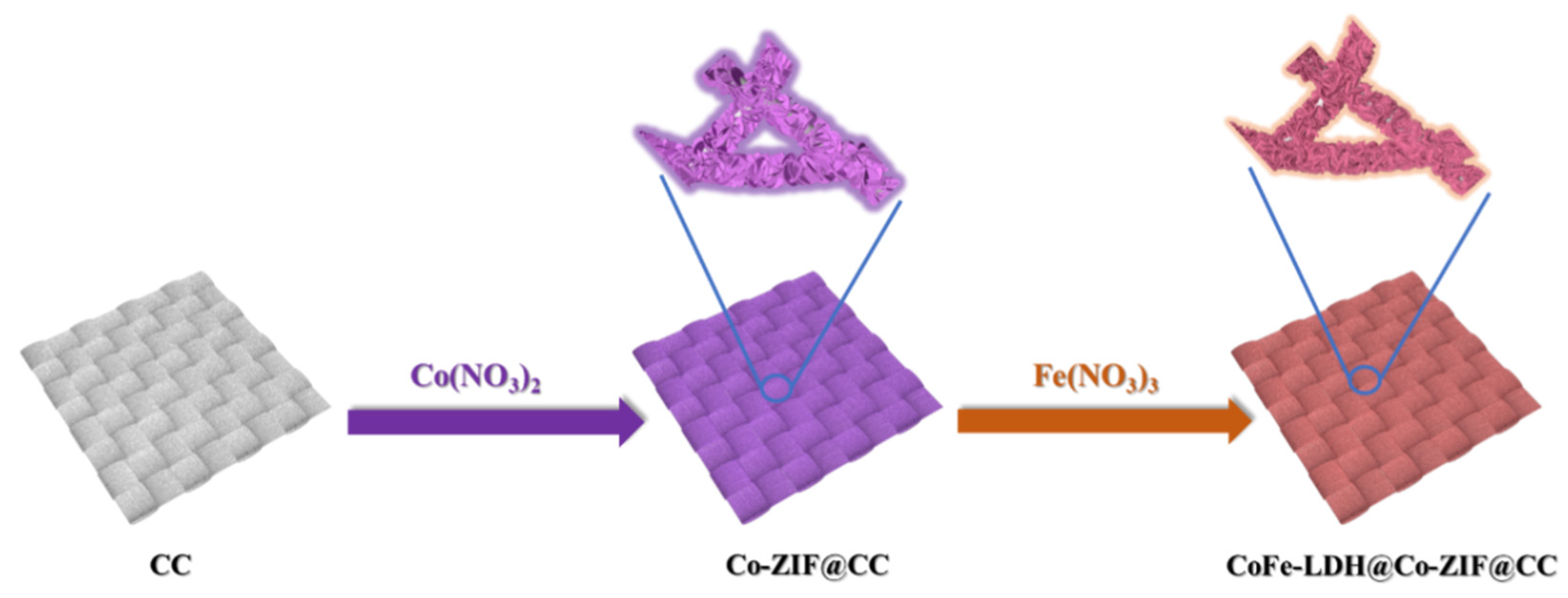 Materials 15 04170 g001