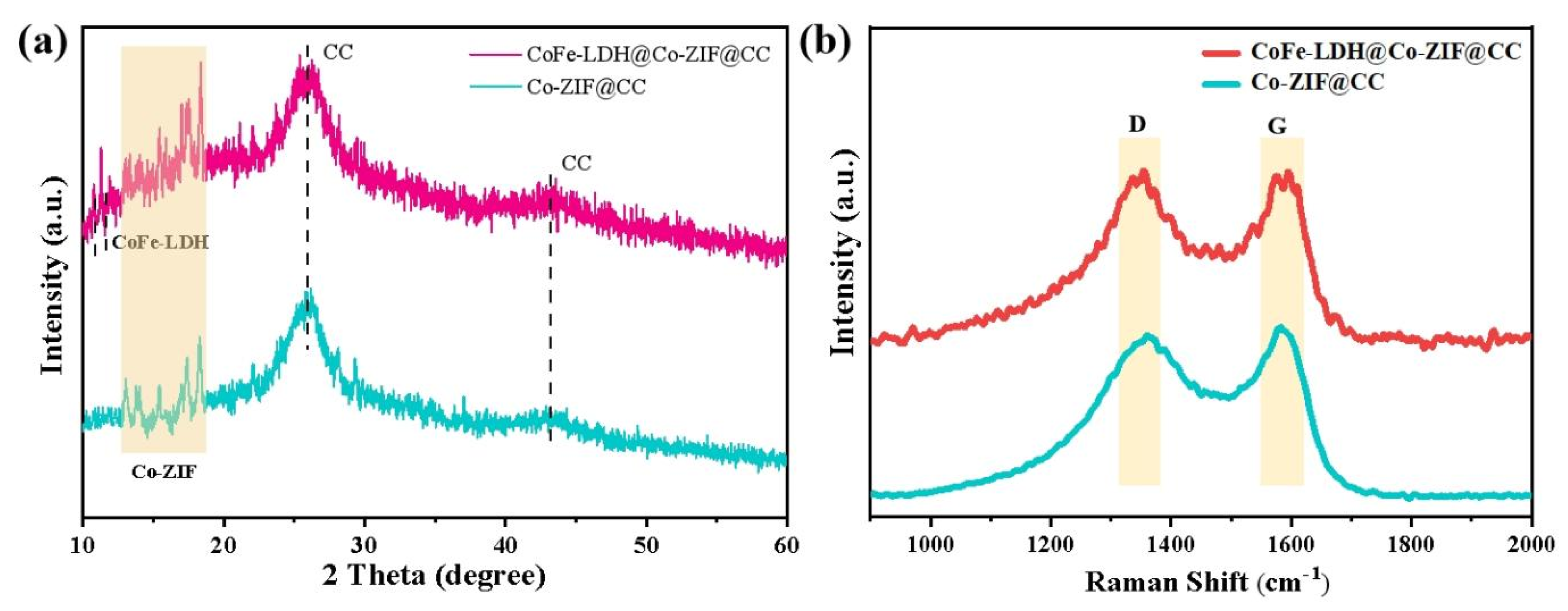 Materials 15 04170 g003