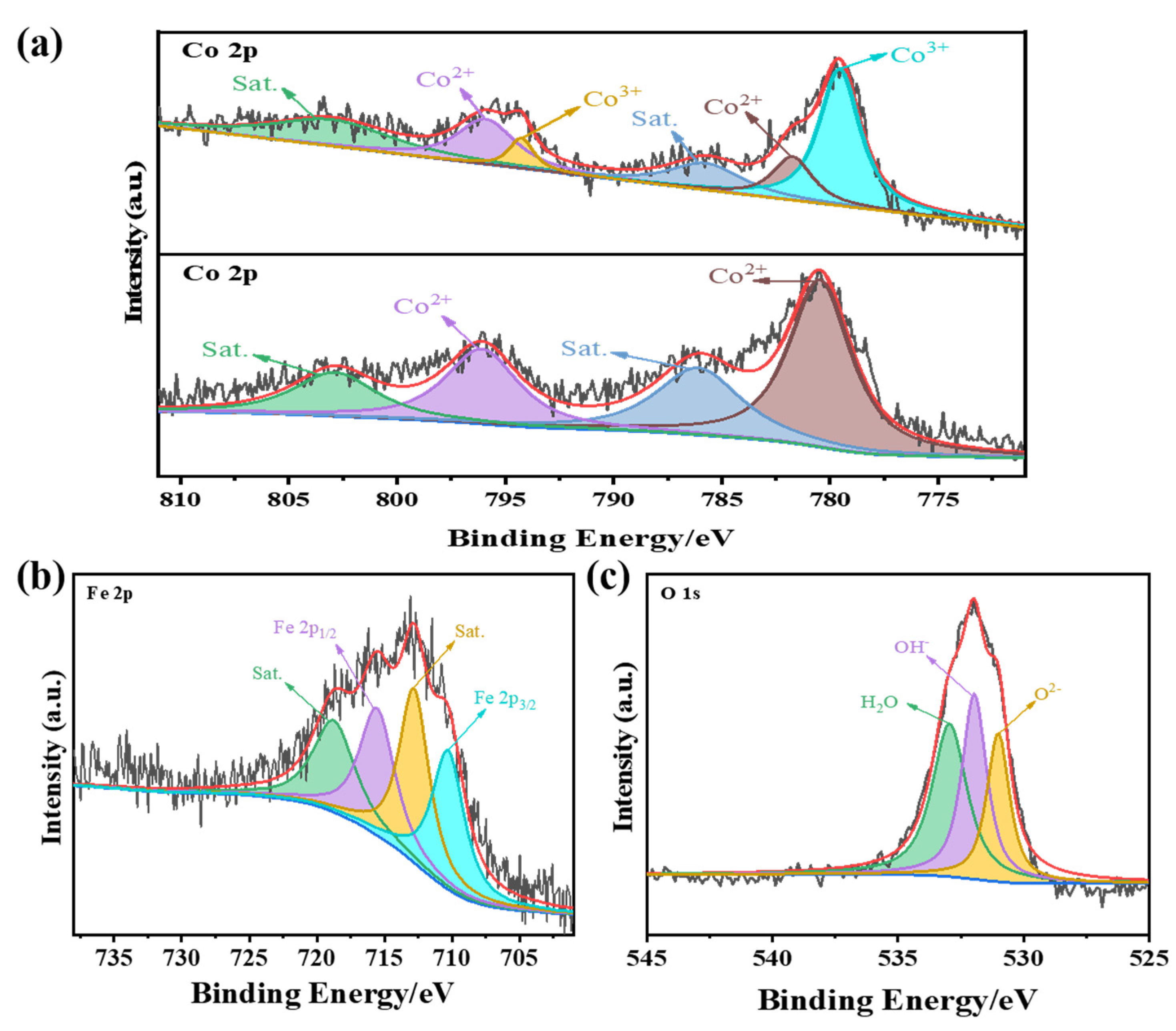 Materials 15 04170 g004