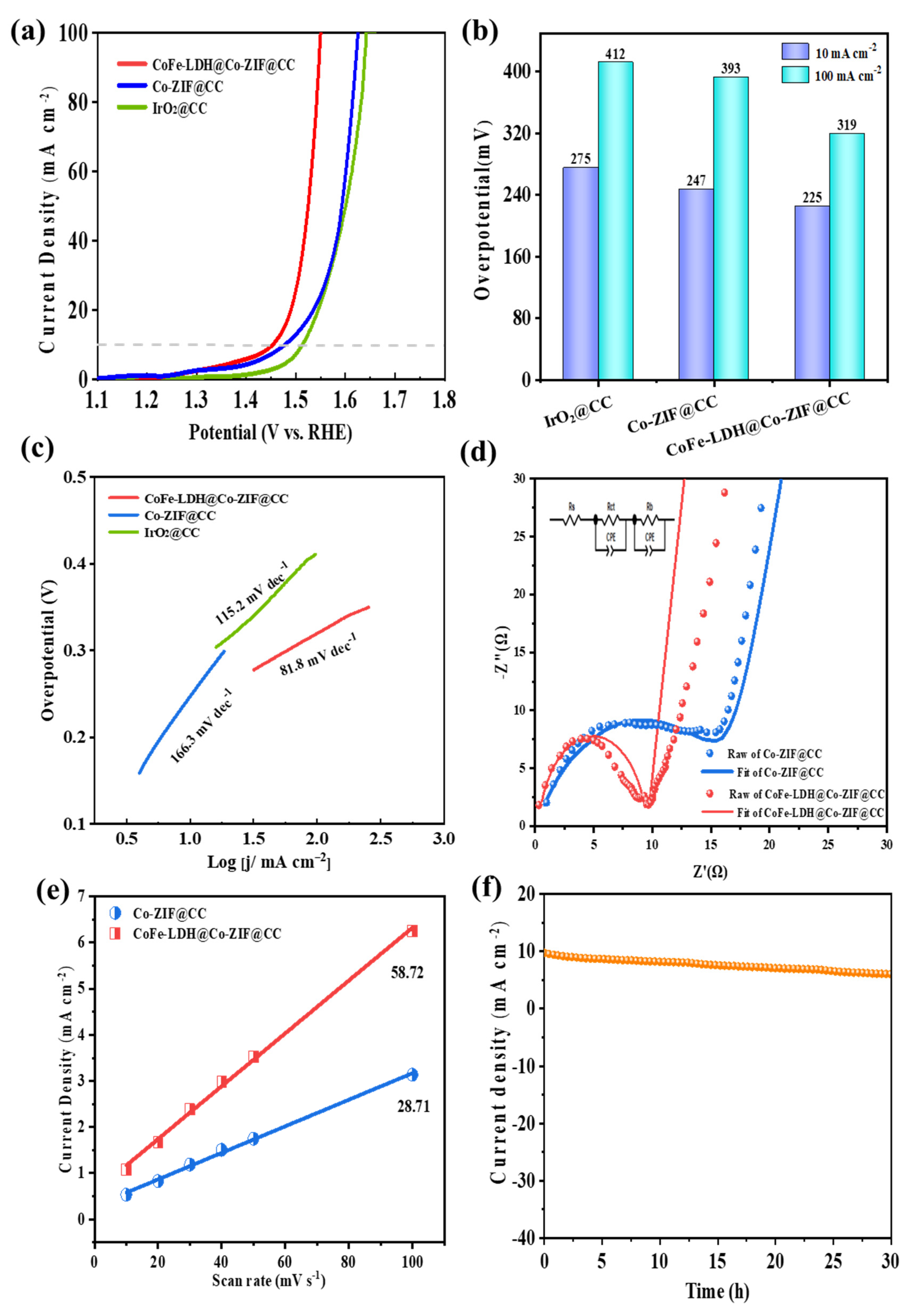 Materials 15 04170 g005