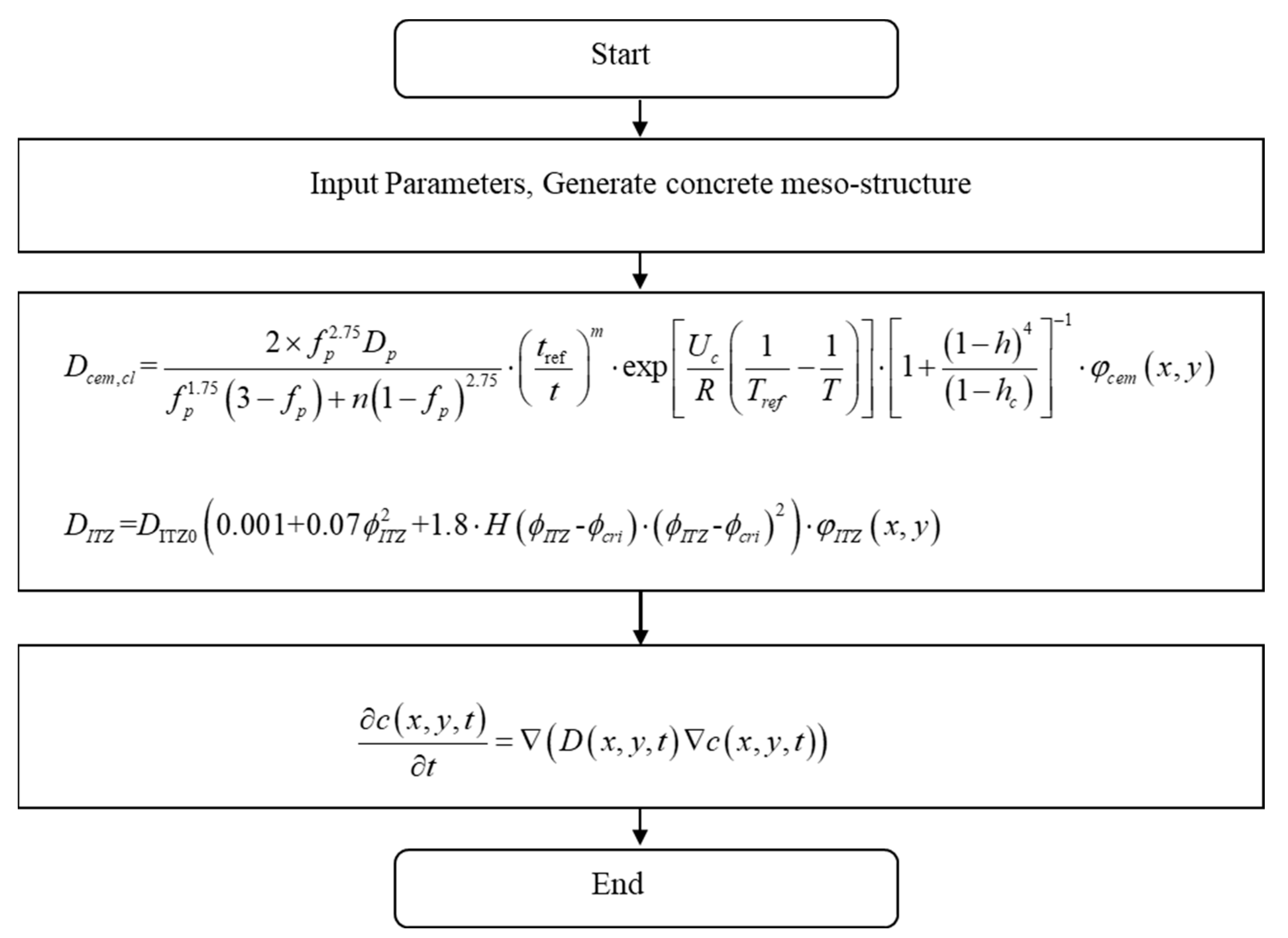 Materials 15 04171 g003
