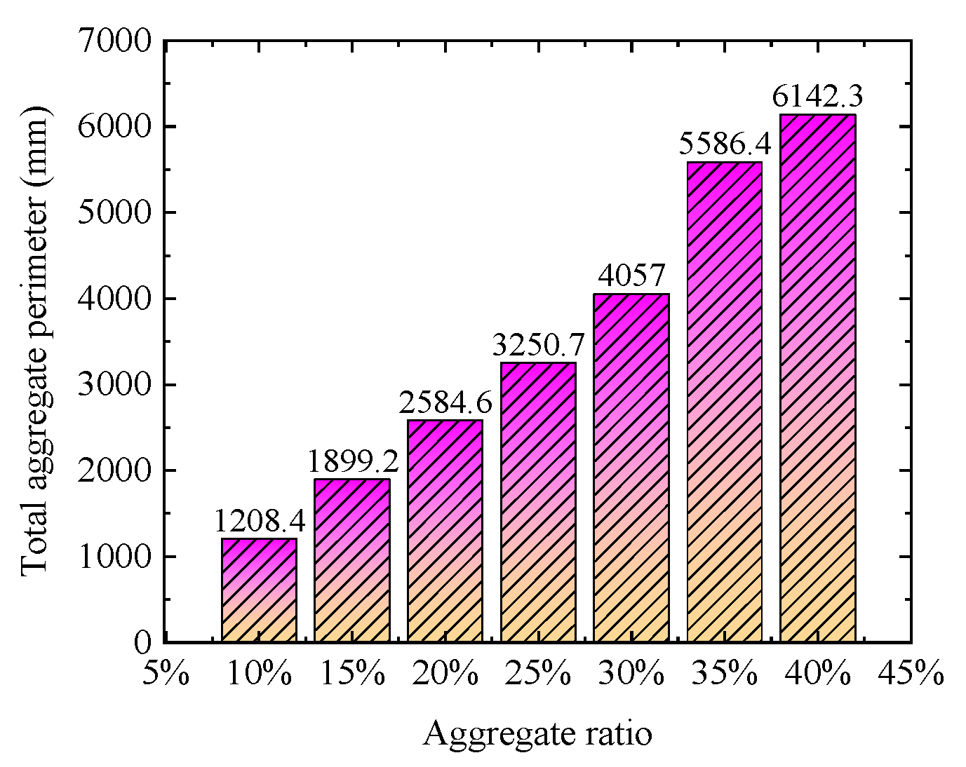 Materials 15 04171 g008