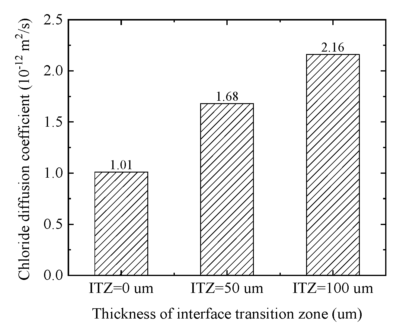 Materials 15 04171 g011