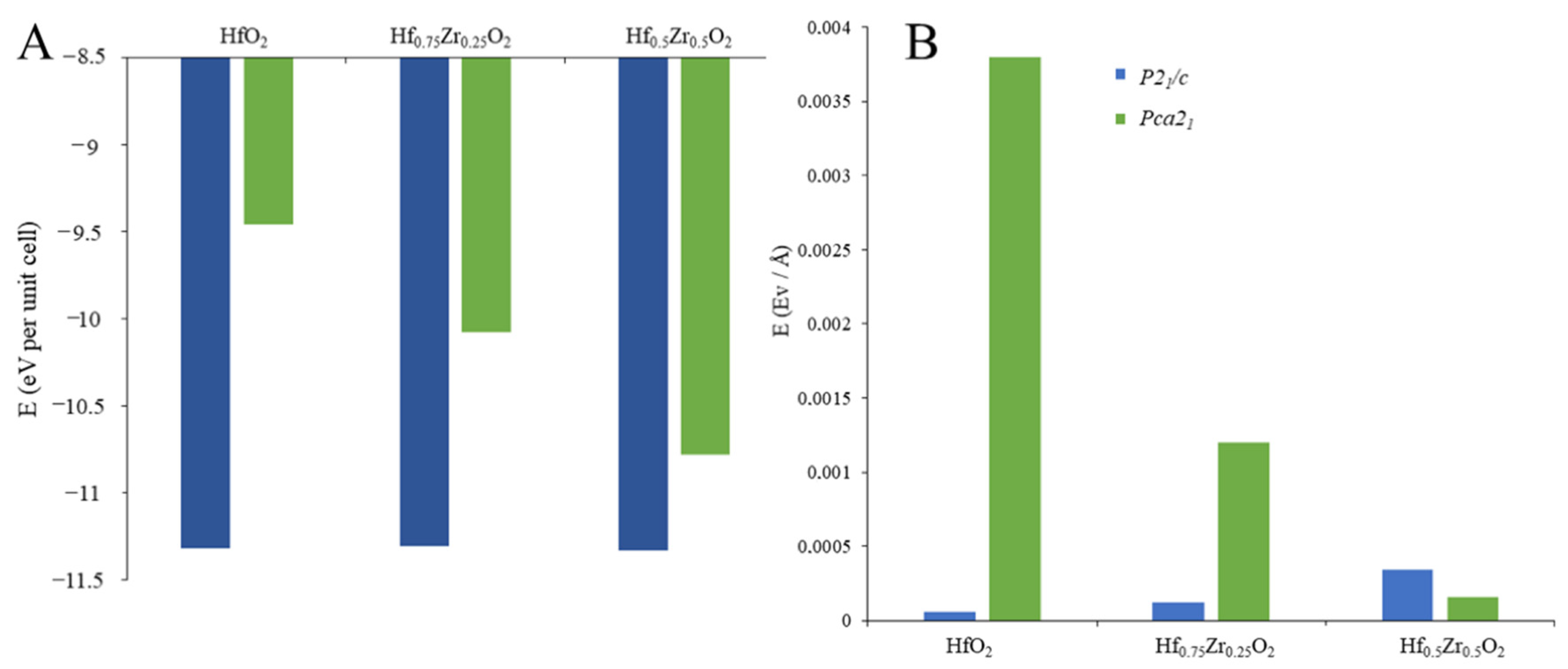 Materials 15 04175 g003