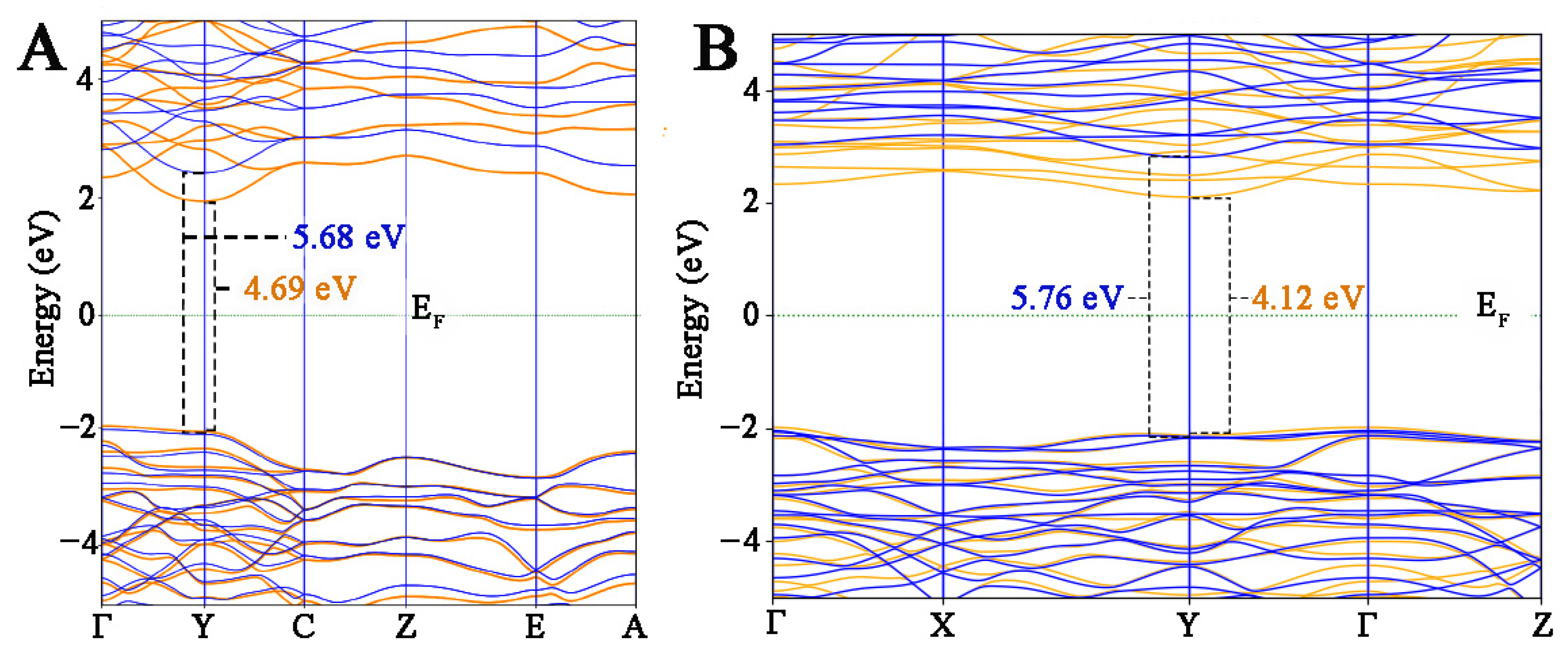 Materials 15 04175 g004