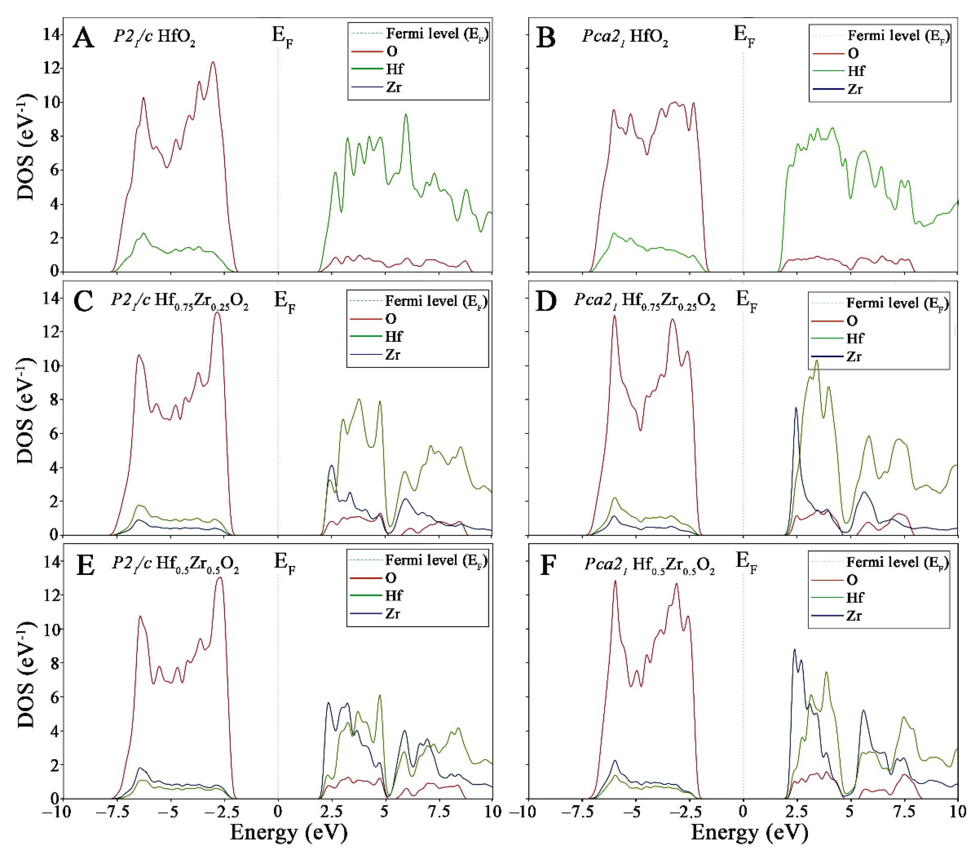 Materials 15 04175 g005